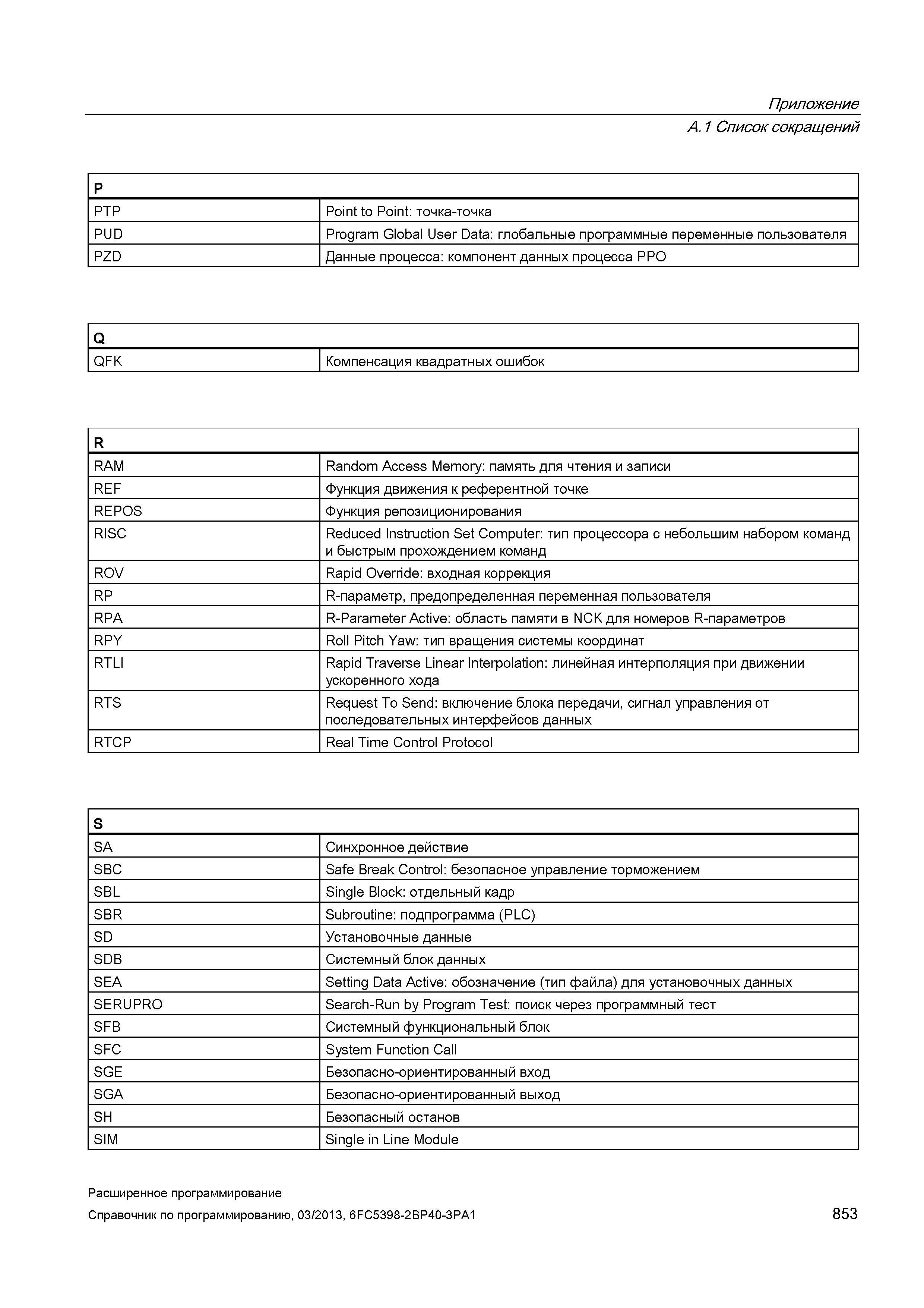 853 Приложение A 1 Список сокращений P PTP Point to Point: точка-точка PUD Program Global User Data: глобальные программные переменные пользоват Руководство SIEMENS SINUMERIK 840D sl / 828D Расширенное программирование стоек числового программного управления (ЧПУ) металлорежущих станков вер. 2013 Стр. 853