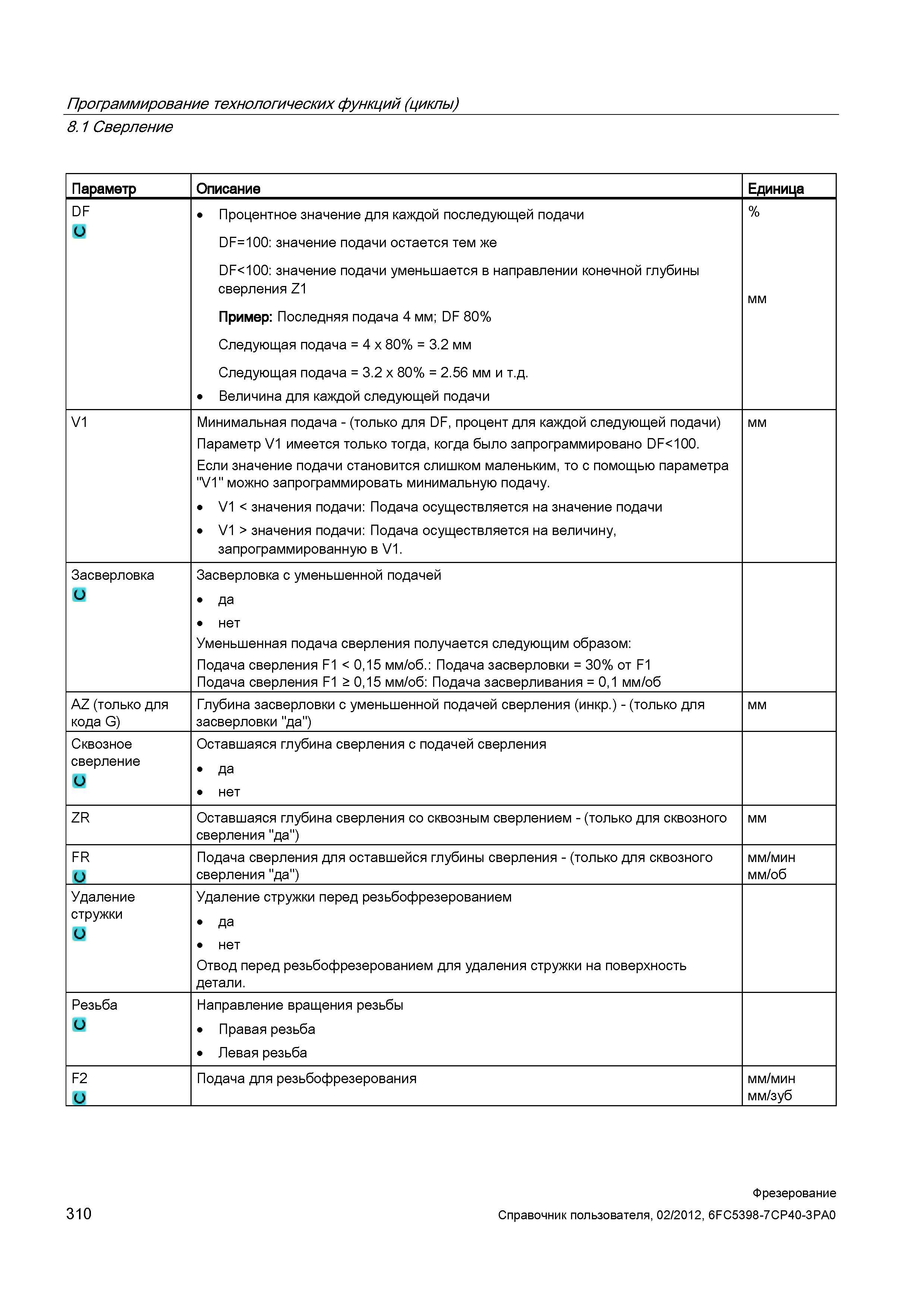 310 Процентное значение для каждой последующей подачи DF=100: значение подачи остается тем же DF<100: значение подачи уменьшается в направлении Справочник пользователя SIEMENS 840D sl 828D SINUMERIK Фрезерная обработка Системы числового программного управления станками СЧПУ Версия 2012 Стр. 310