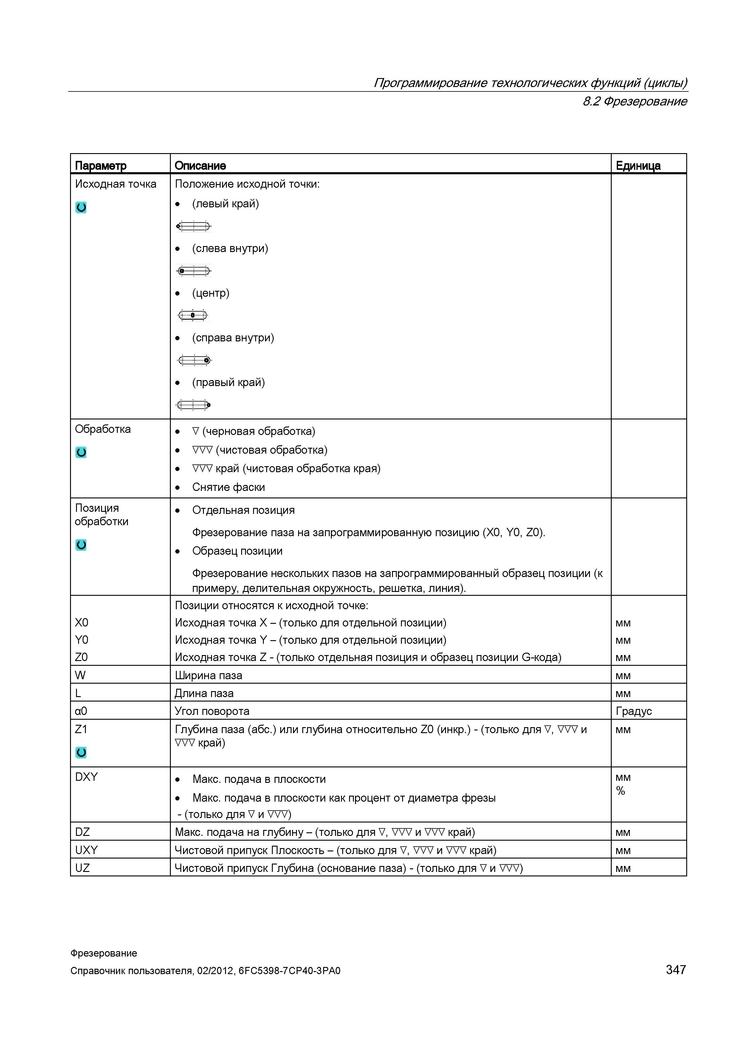 347 Фрезерование нескольких пазов на запрограммированный образец позиции (к примеру, делительная окружность, решетка, линия) X0 Y0 Z0 Позиции от Справочник пользователя SIEMENS 840D sl 828D SINUMERIK Фрезерная обработка Системы числового программного управления станками СЧПУ Версия 2012 Стр. 347