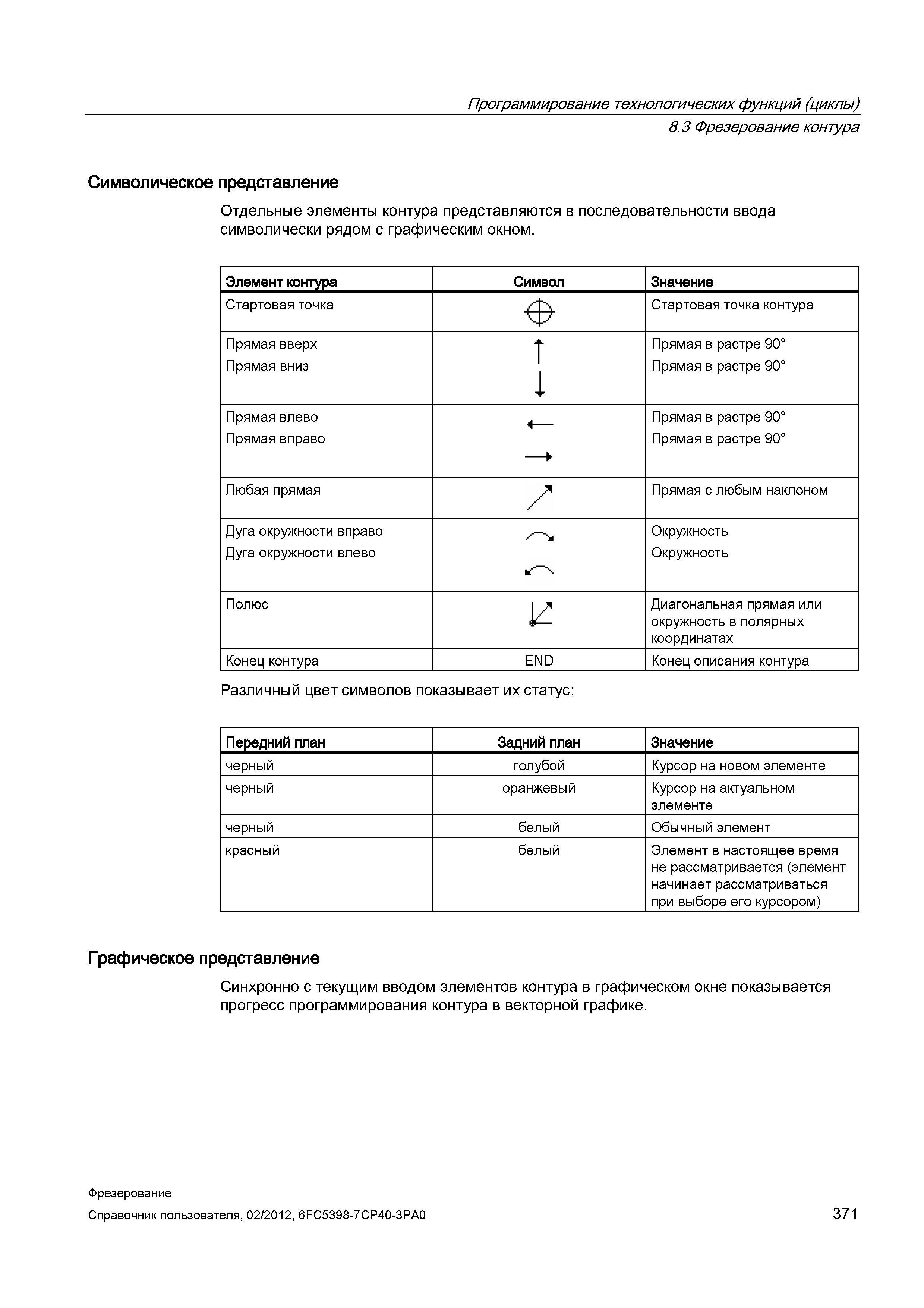 371 Программирование технологических функций (циклы) Фрезерование контура Символическое представление Отдельные элементы контура представляются Справочник пользователя SIEMENS 840D sl 828D SINUMERIK Фрезерная обработка Системы числового программного управления станками СЧПУ Версия 2012 Стр. 371