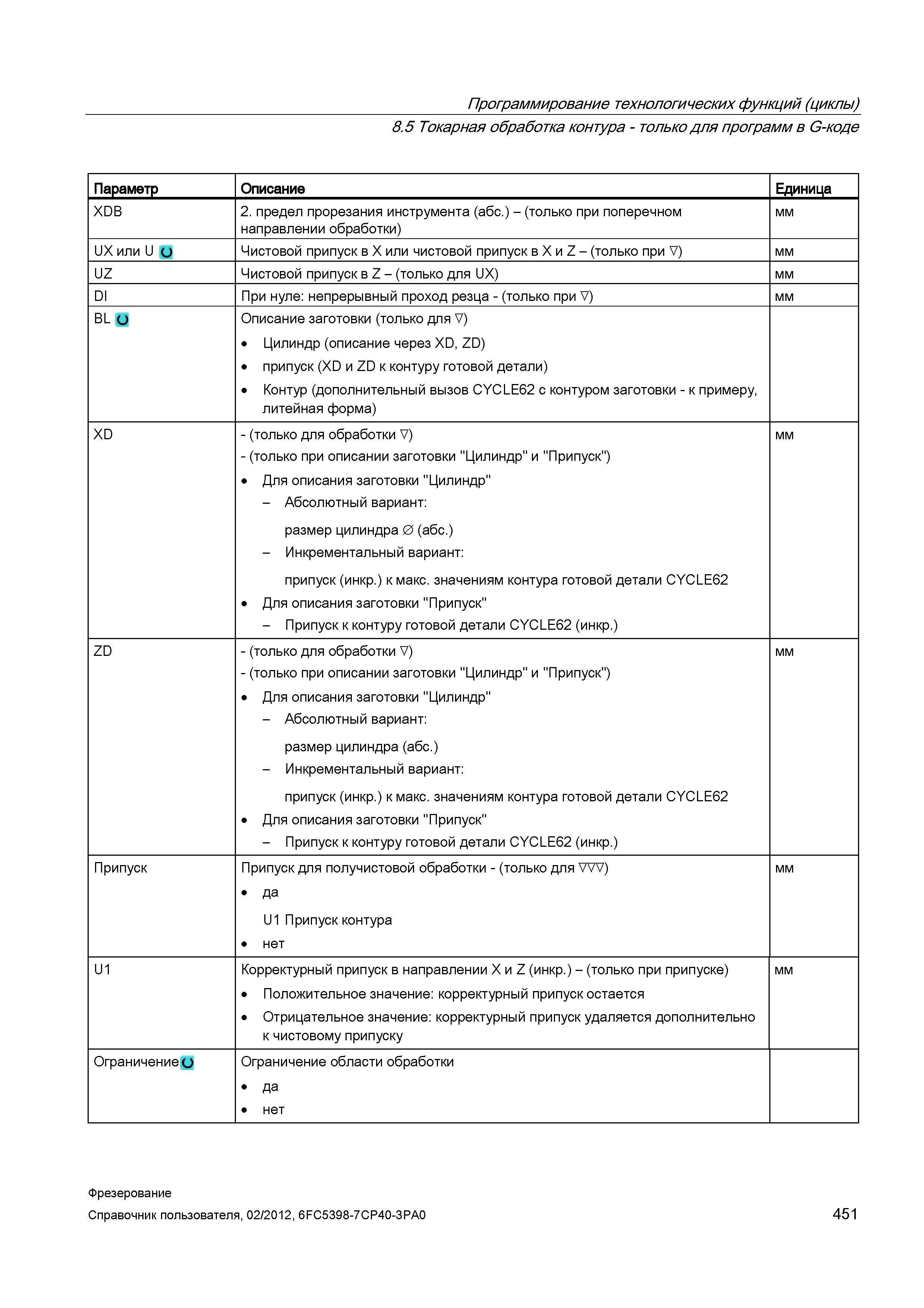 451 Параметр Описание Единица XDB 2 предел прорезания инструмента (абс ) - (только при поперечном направлении обработки) мм UX или U (J Чистовой Справочник пользователя SIEMENS 840D sl 828D SINUMERIK Фрезерная обработка Системы числового программного управления станками СЧПУ Версия 2012 Стр. 451