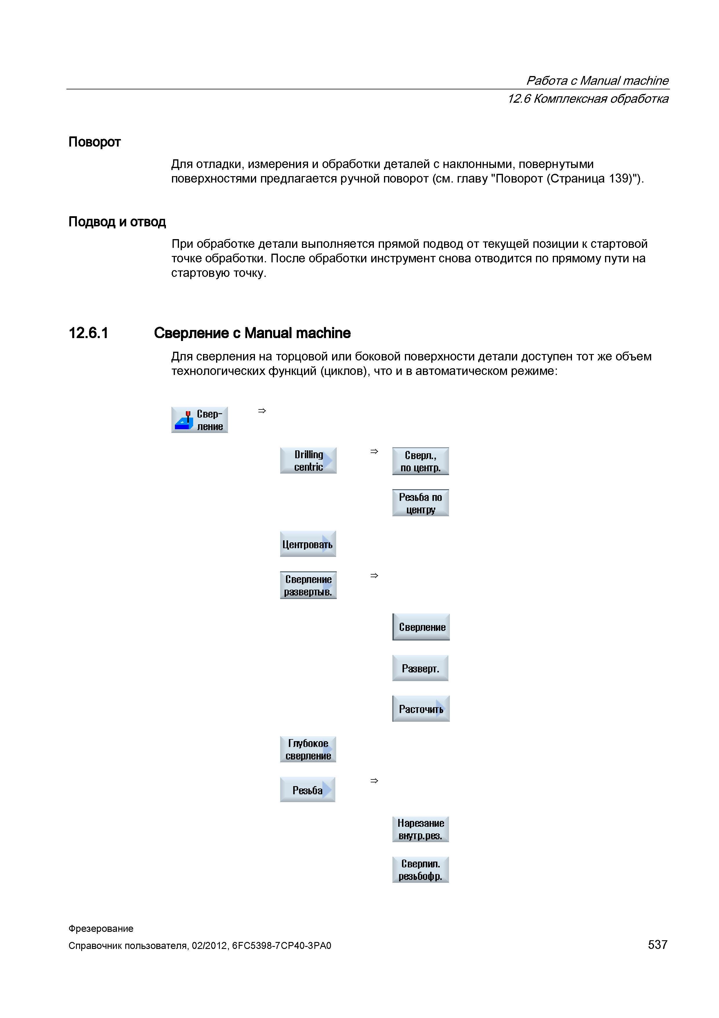 537 Комплексная обработка Поворот Для отладки, измерения и обработки деталей с наклонными, повернутыми поверхностями предлагается ручной поворот Справочник пользователя SIEMENS 840D sl 828D SINUMERIK Фрезерная обработка Системы числового программного управления станками СЧПУ Версия 2012 Стр. 537