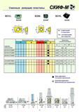 25 Сменные режущие пластины BO12 BOHW S009 S0HW S019 S0HW HC Coated grade С покрытием HW Uncoated grade Без покрытия Code key Обозначение Recommend grade М Каталог СКИФ-М 2011 Металлорежущий инструмент для фрезерования и сверления Инструментальная оснастка для металлообрабатывающих станков Стр. 25 RUS ENG