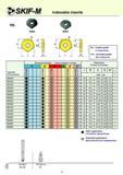 38 Indexable inserts RB RBN RBR S HC Coated grade С покрытием HW Uncoated grade Без покрытия Code key Обозначение Recommend grade Марка твердого сплава Dim Каталог СКИФ-М 2011 Металлорежущий инструмент для фрезерования и сверления Инструментальная оснастка для металлообрабатывающих станков Стр. 38 RUS ENG