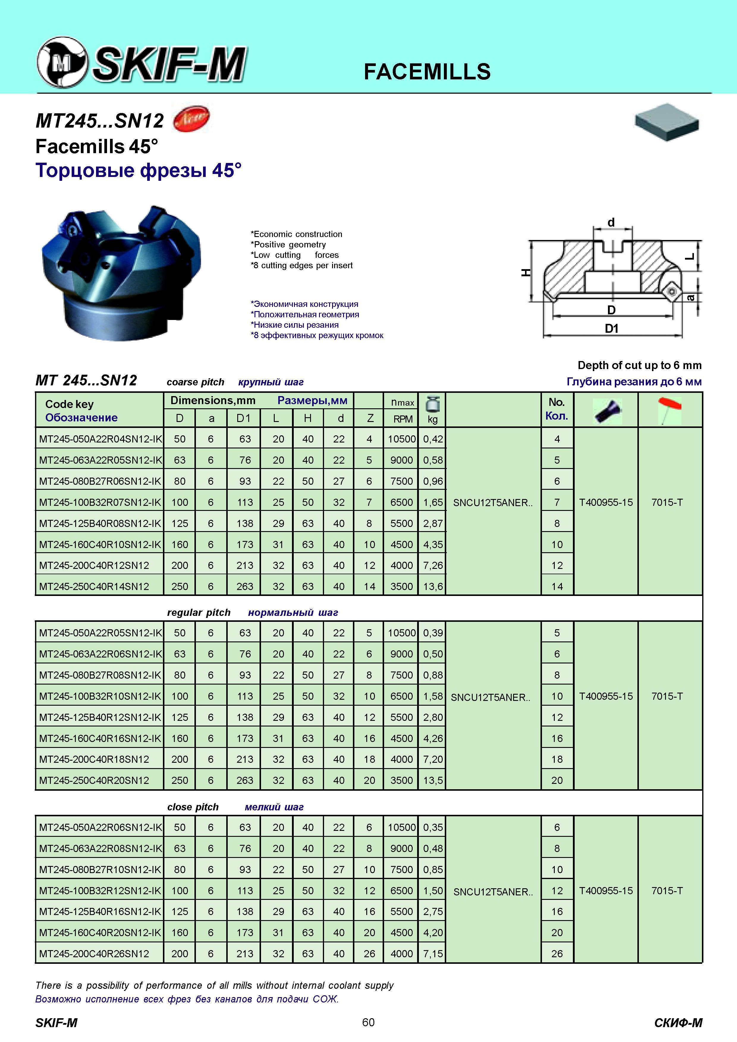 60 FACEMILLS SKIF-M MT245 SN12 Facemills 45° Торцовые фрезы 45е Economic construction Positive geometry Low cutting forces 8 tting edges per insert Экономи Каталог СКИФ-М 2011 Металлорежущий инструмент для фрезерования и сверления Инструментальная оснастка для металлообрабатывающих станков Стр. 60
