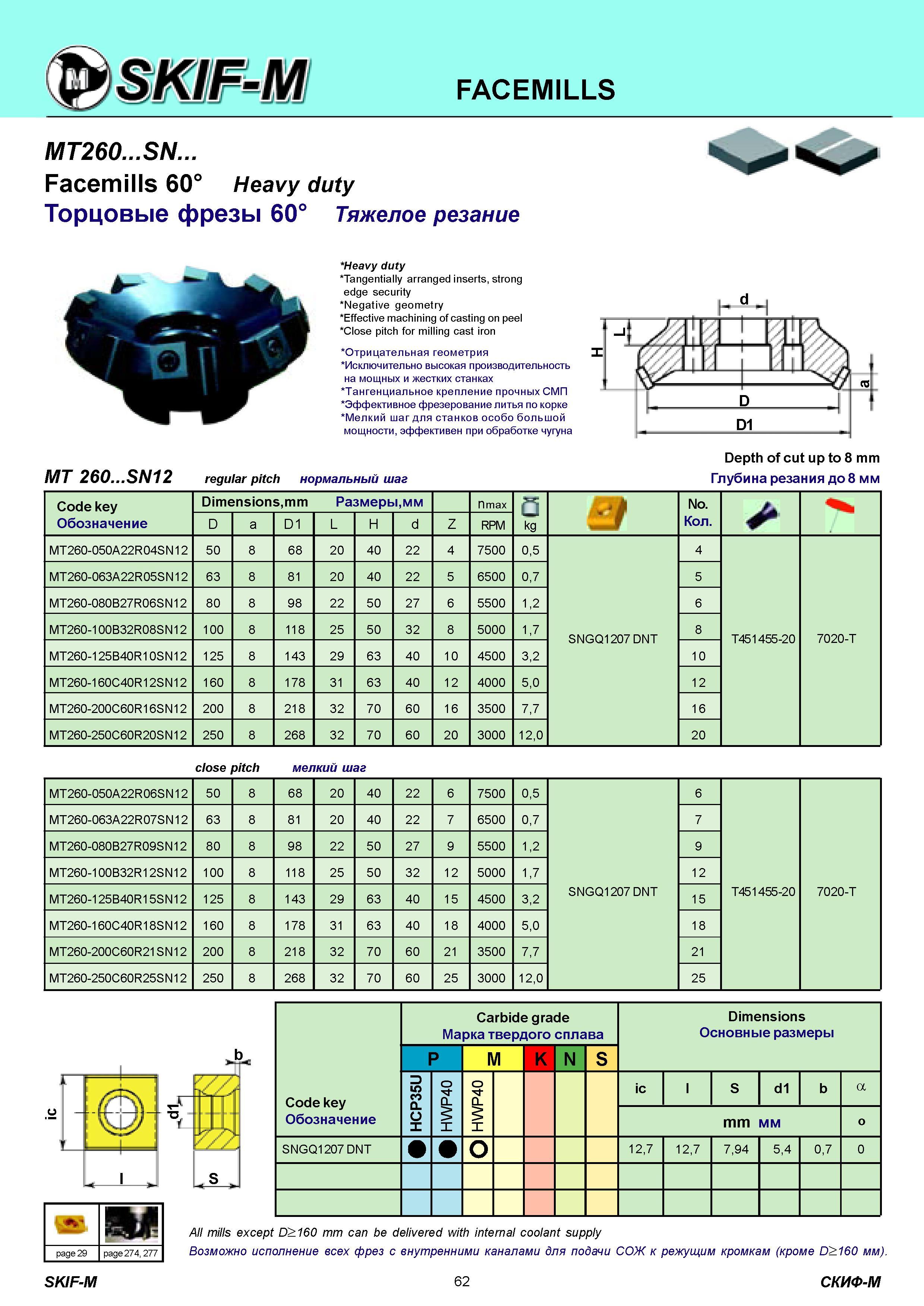 62 FACEMILLS MT260 SN Facemills SKIF-M 60° Heavy duty Торцовые фрезы 60° Тяжелое резание Heavy duty Tangentially arranged inserts, strong edge security Neg Каталог СКИФ-М 2011 Металлорежущий инструмент для фрезерования и сверления Инструментальная оснастка для металлообрабатывающих станков Стр. 62