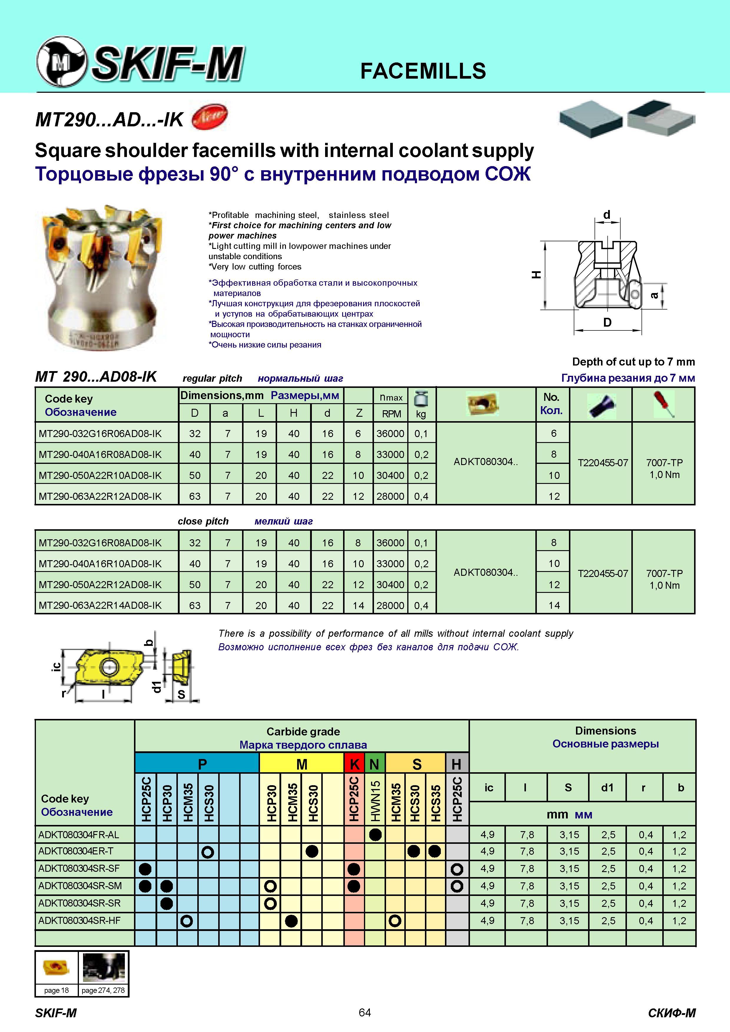 64 Эффективная фрезерная обработка стали и высокопрочных материалов Торцовые насадные фрезы Скиф-М с внутренним подводом СОЖ Главный угол в плане при фрезе Каталог СКИФ-М 2011 Металлорежущий инструмент для фрезерования и сверления Инструментальная оснастка для металлообрабатывающих станков Стр. 64
