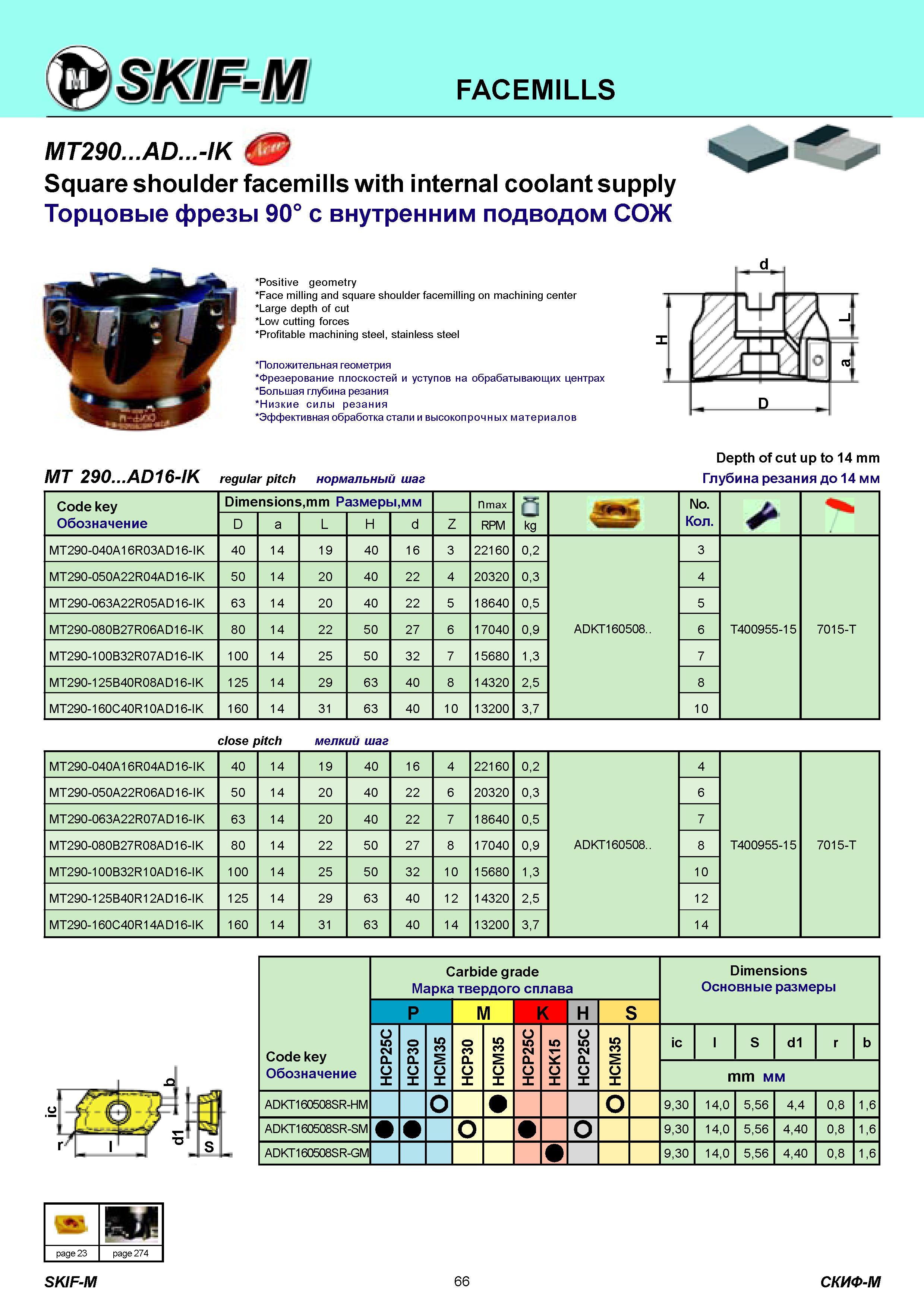66 FACEMILLS MT290 AD -IK Square shoulder facemills with internal coolant supply Торцовые фрезы 90° с внутренним подводом СОЖ Positive geometry Face millin Каталог СКИФ-М 2011 Металлорежущий инструмент для фрезерования и сверления Инструментальная оснастка для металлообрабатывающих станков Стр. 66