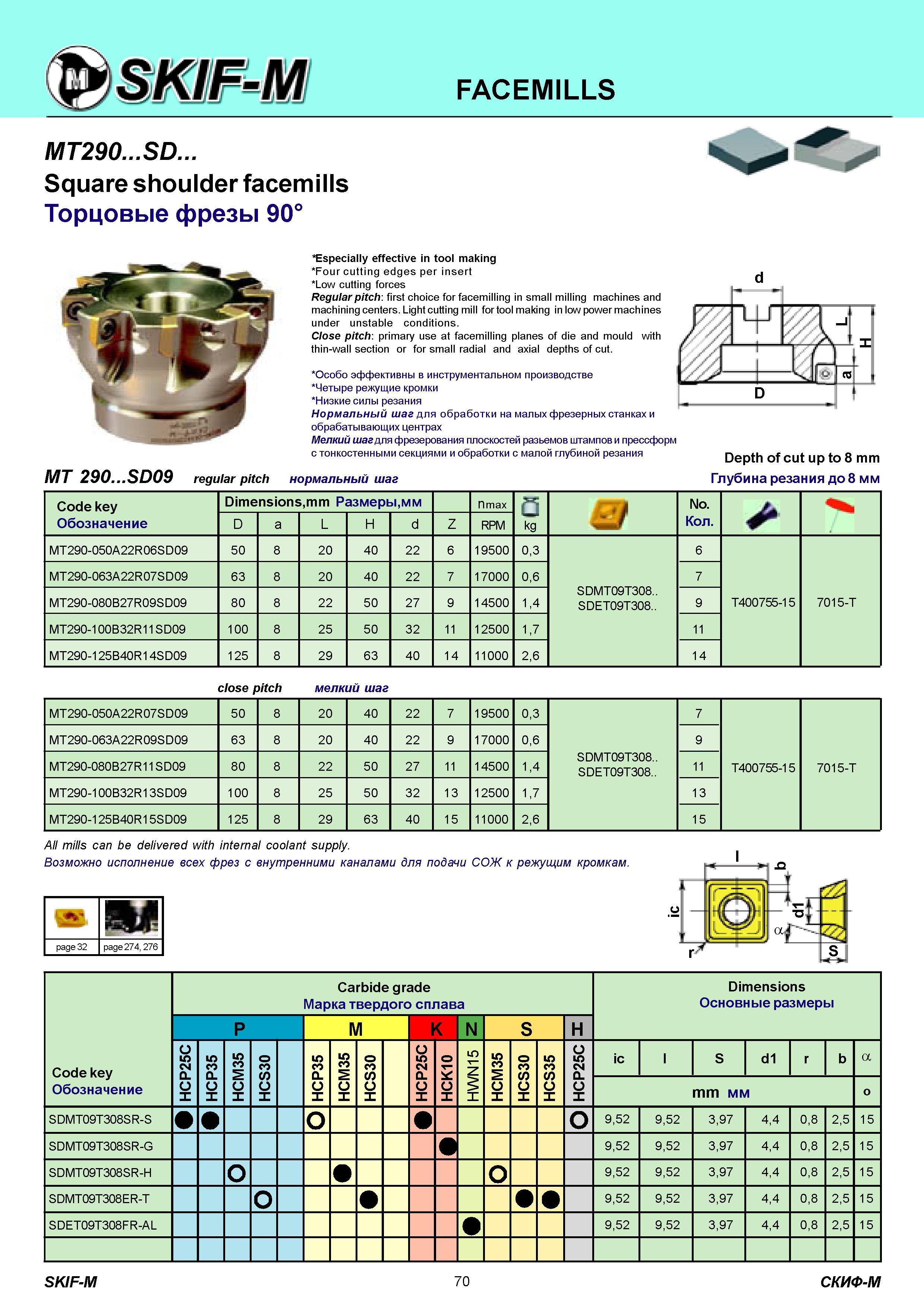 70 FACEMILLS MT290 SD Square shoulder facemills Торцовые фрезы 90° Especially effective in tool making Four cutting edges per insert Low cutting forces Reg Каталог СКИФ-М 2011 Металлорежущий инструмент для фрезерования и сверления Инструментальная оснастка для металлообрабатывающих станков Стр. 70