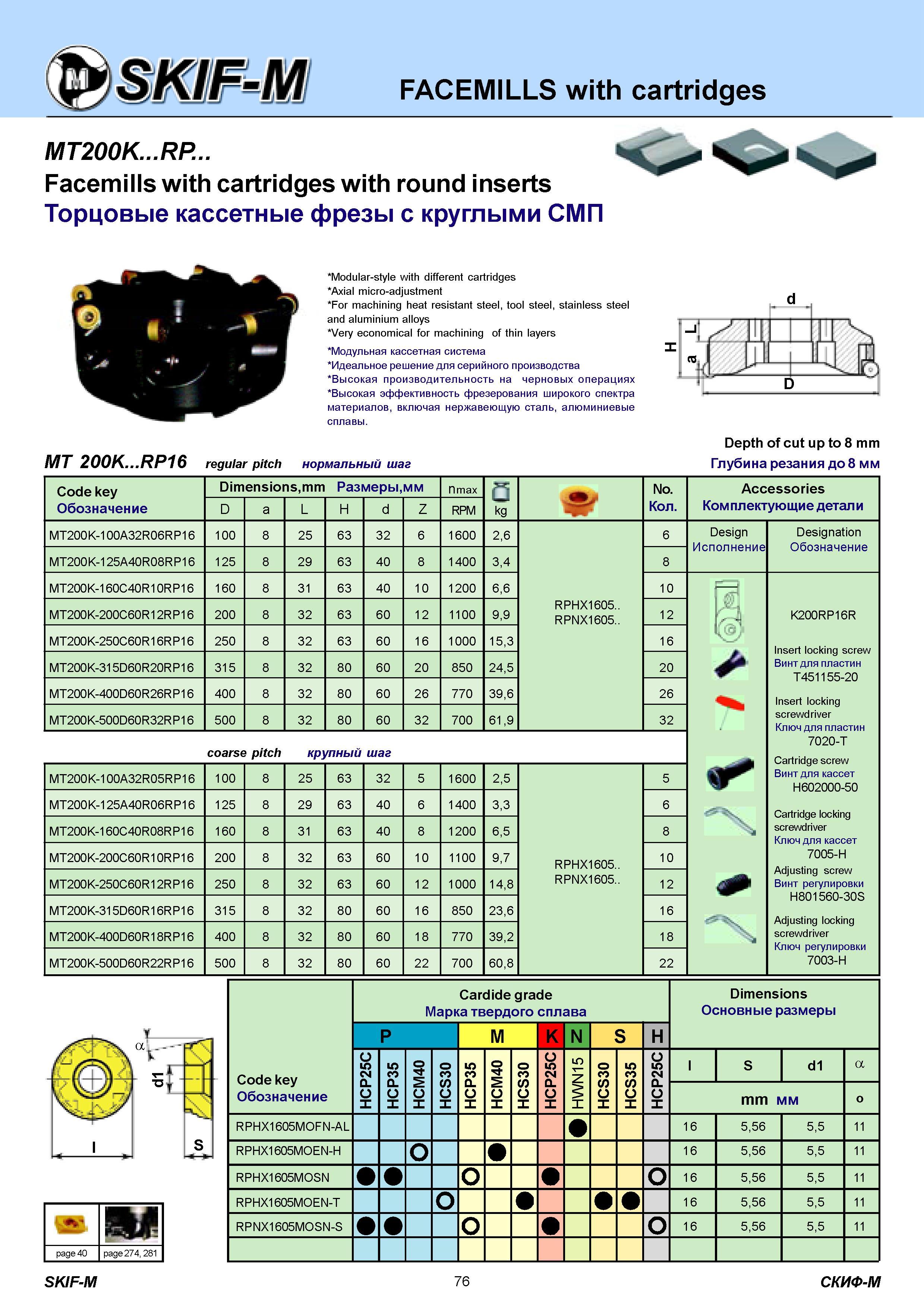 76 FACEMILLS with cartridges MT200K RP Facemills with cartridges with round inserts Торцовые кассетные фрезы с круглыми СМП Modular-style with different ca Каталог СКИФ-М 2011 Металлорежущий инструмент для фрезерования и сверления Инструментальная оснастка для металлообрабатывающих станков Стр. 76