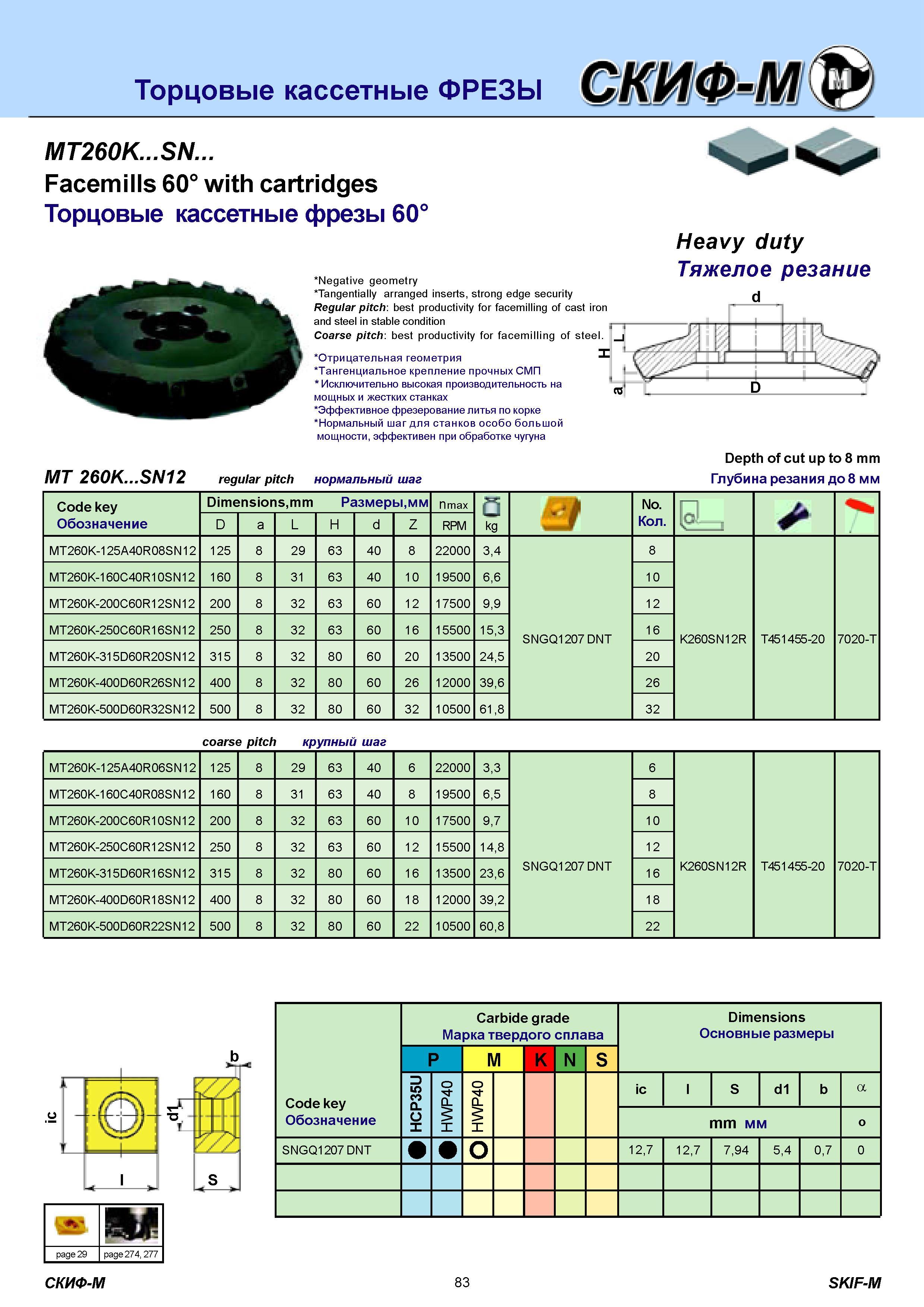 83 Торцовые кассетные ФРЕЗЫ MT260K SN Facemills 60° with cartridges Торцовые кассетные фрезы 60е Negative geometry Tangentially arranged inserts, strong ed Каталог СКИФ-М 2011 Металлорежущий инструмент для фрезерования и сверления Инструментальная оснастка для металлообрабатывающих станков Стр. 83
