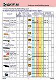 90 End and shell milling tools Choice of end and shell milling tools Выбор концевых и торцово-цилиндрических фрез Types of mills Тип фрезы Workpiece materi Каталог СКИФ-М 2011 Металлорежущий инструмент для фрезерования и сверления Инструментальная оснастка для металлообрабатывающих станков Стр. 90 RUS ENG