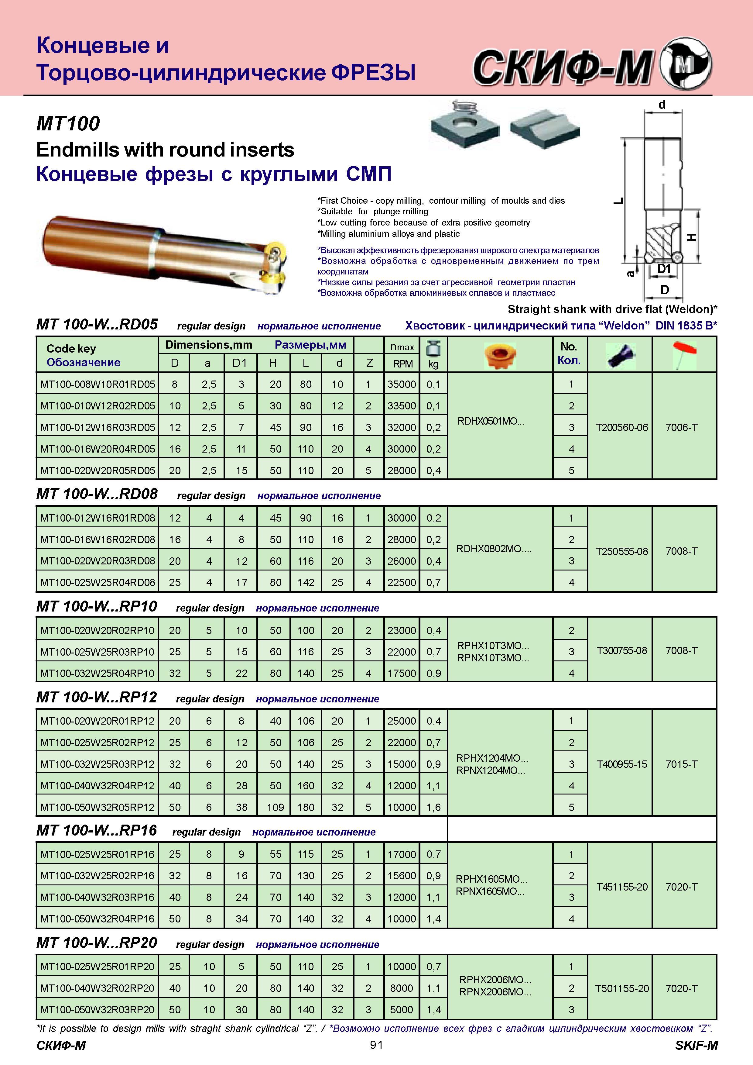 91 Концевые сборные фрезы SKIF-M MT100 с круглыми сменными твердосплавными режущими пластинами Фрезерный металлорежущий инструмент с цилиндрическим хвостов Каталог СКИФ-М 2011 Металлорежущий инструмент для фрезерования и сверления Инструментальная оснастка для металлообрабатывающих станков Стр. 91