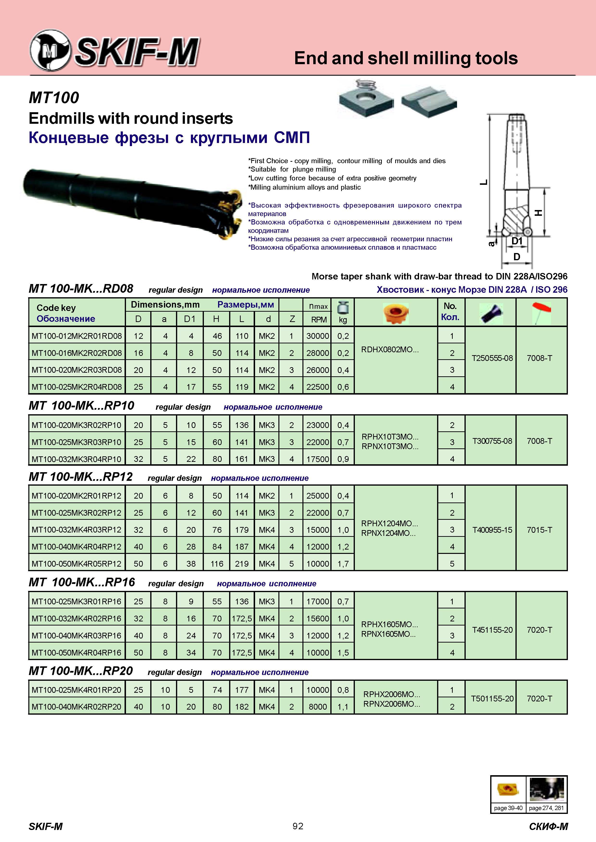 92 End and shell milling tools MT100 Endmills with round inserts Концевые фрезы с круглыми СМП First Choice copy milling, contour milling of moulds and die Каталог СКИФ-М 2011 Металлорежущий инструмент для фрезерования и сверления Инструментальная оснастка для металлообрабатывающих станков Стр. 92