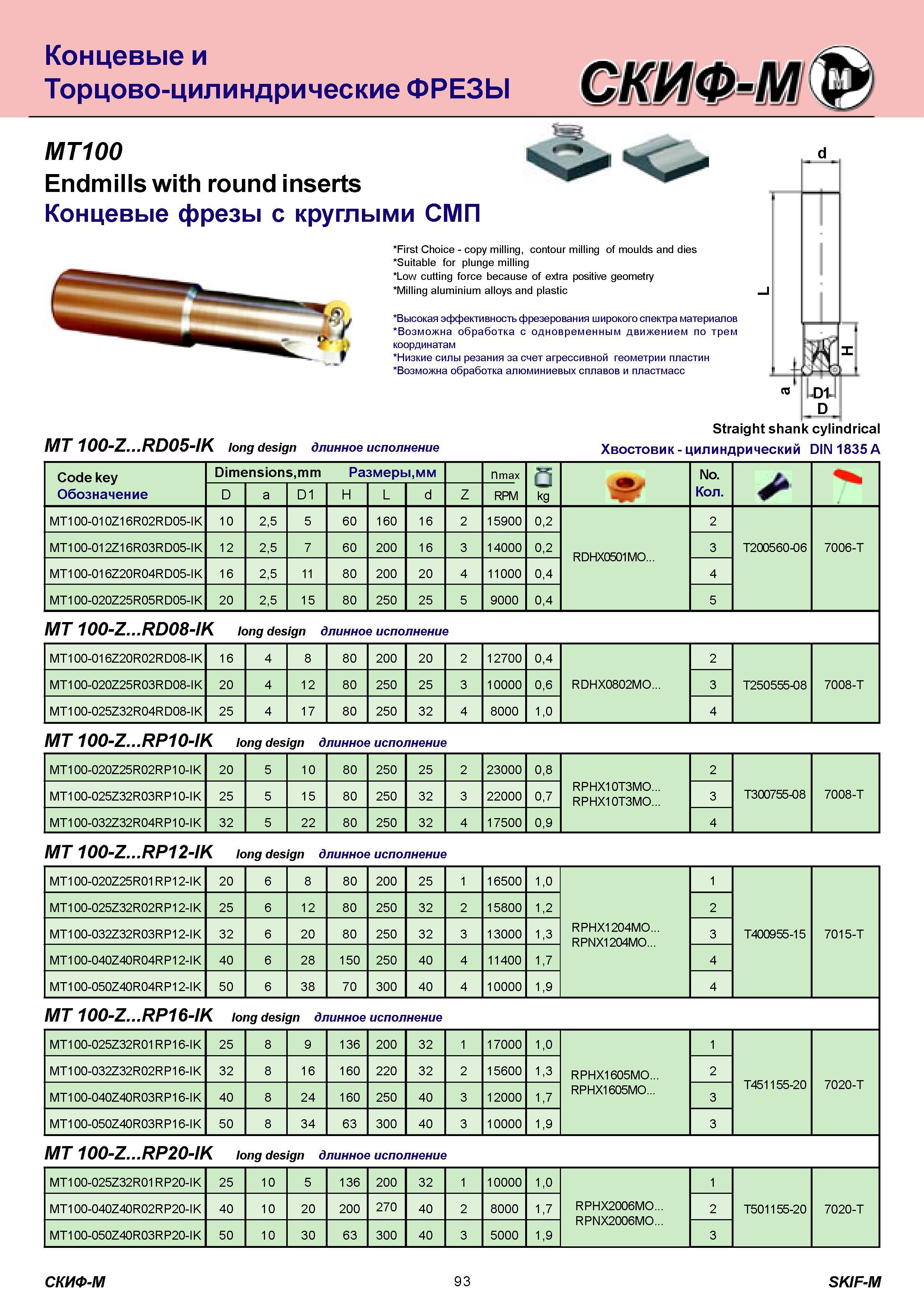 93 Концевые и Торцово-цилиндрические ФРЕЗЫ MT100 Endmills with round inserts Концевые фрезы с круглыми СМП First Choice copy milling, contour milling of mo Каталог СКИФ-М 2011 Металлорежущий инструмент для фрезерования и сверления Инструментальная оснастка для металлообрабатывающих станков Стр. 93