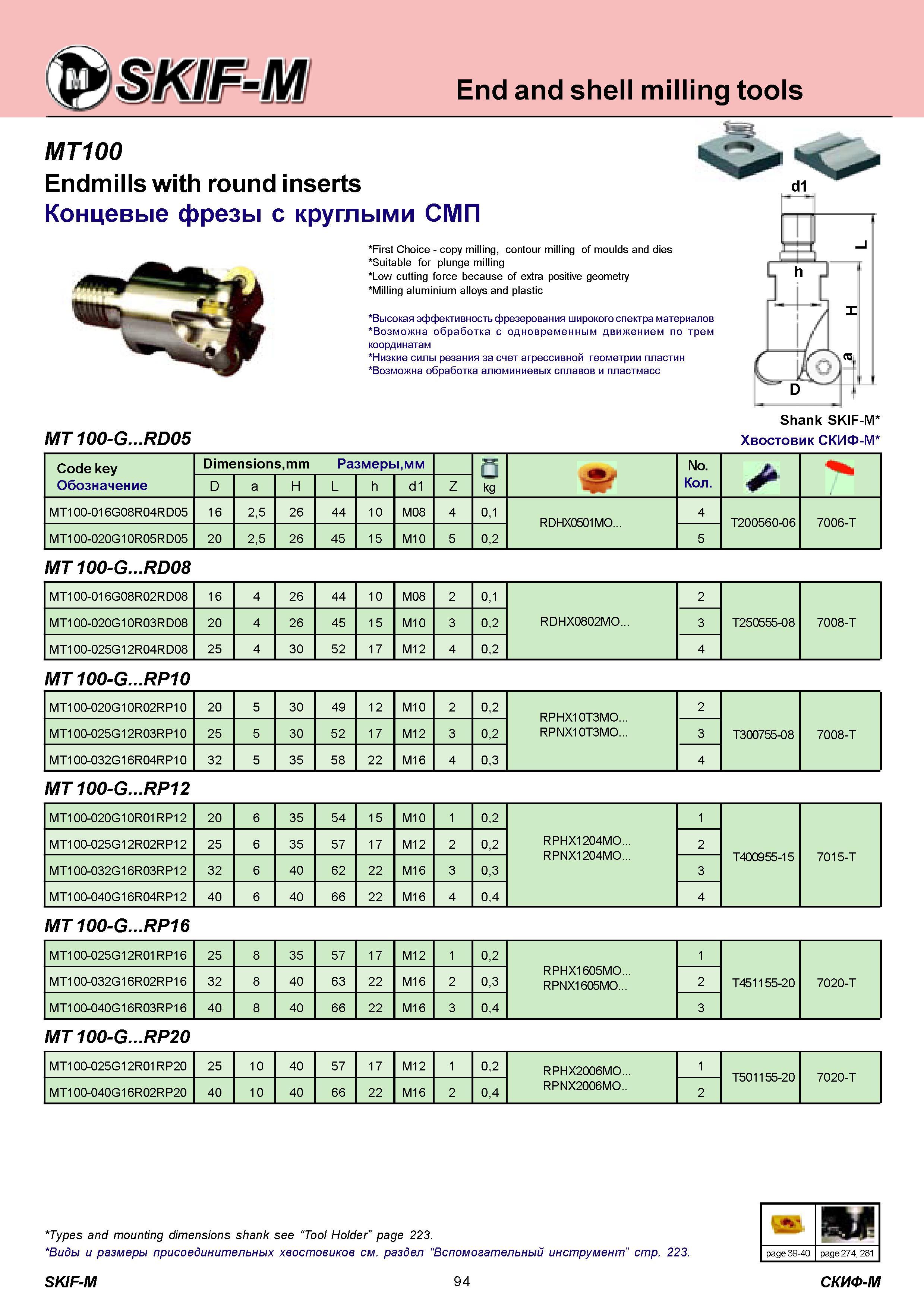 94 End and shell milling tools MT100 Endmills with round inserts Концевые фрезы с круглыми СМП First Choice copy milling, contour milling of moulds and die Каталог СКИФ-М 2011 Металлорежущий инструмент для фрезерования и сверления Инструментальная оснастка для металлообрабатывающих станков Стр. 94