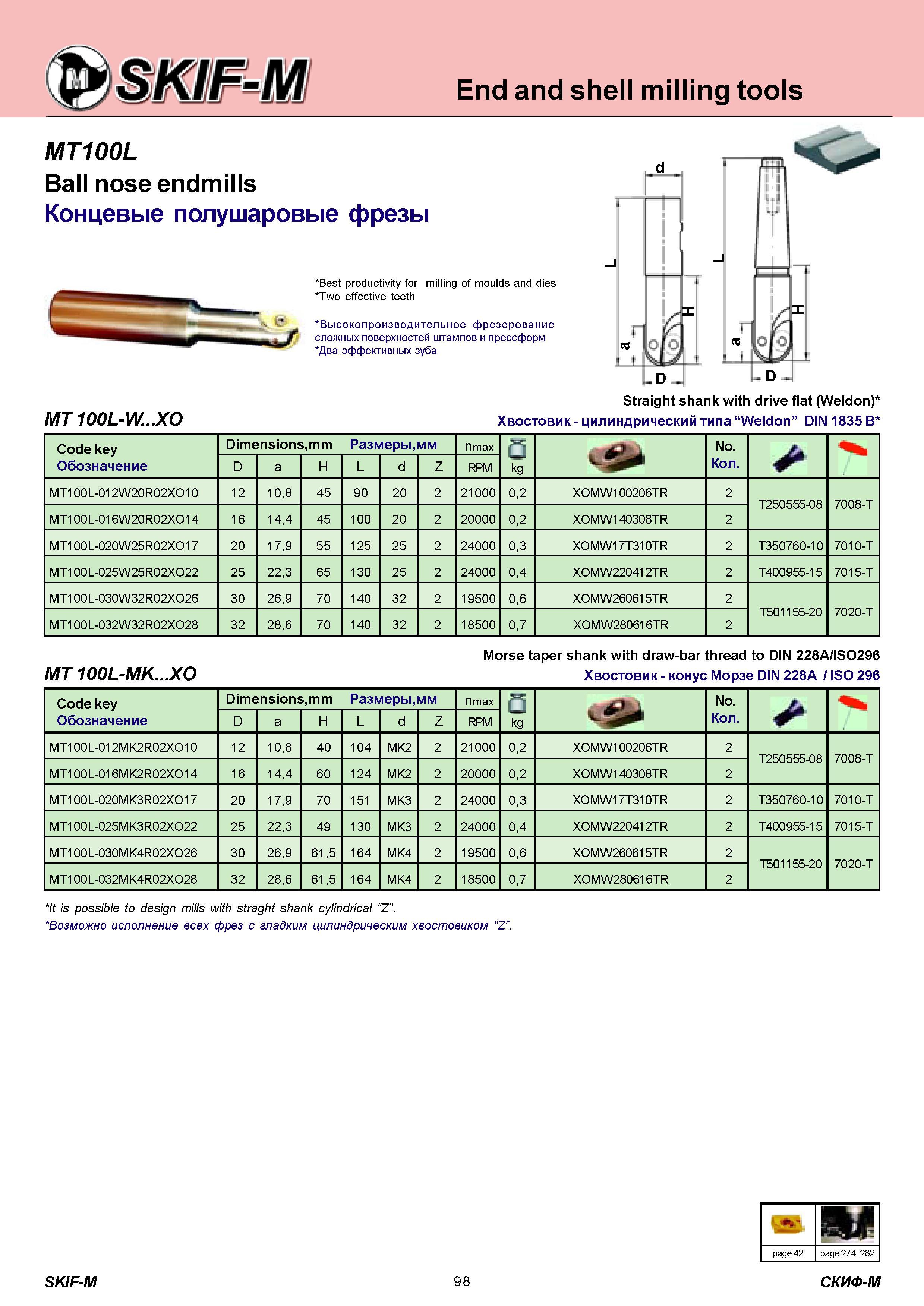 98 End and shell milling tools MT100L Ball nose endmills Концевые полушаровые фрезы Best productivity for milling of moulds and dies Two effective teeth Вы Каталог СКИФ-М 2011 Металлорежущий инструмент для фрезерования и сверления Инструментальная оснастка для металлообрабатывающих станков Стр. 98