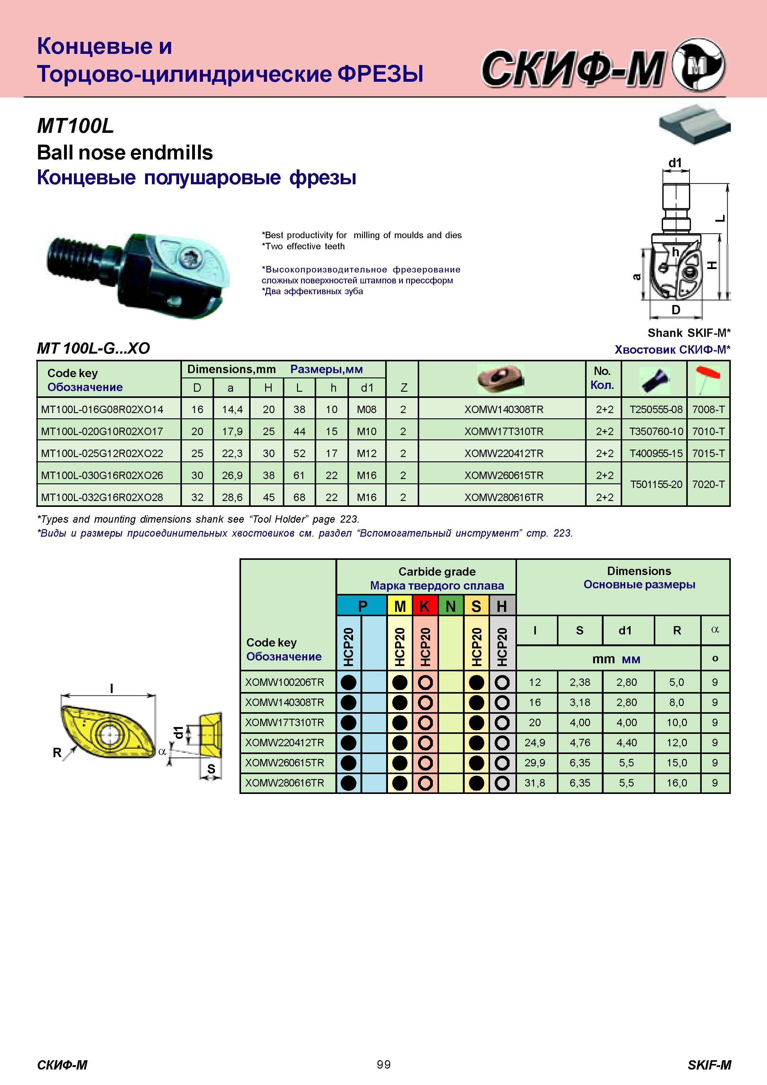 99 Концевые и Торцово-цилиндрические ФРЕЗЫ MT100L Ball nose endmills Концевые полушаровые фрезы Best productivity for milling of moulds and dies Two effect Каталог СКИФ-М 2011 Металлорежущий инструмент для фрезерования и сверления Инструментальная оснастка для металлообрабатывающих станков Стр. 99