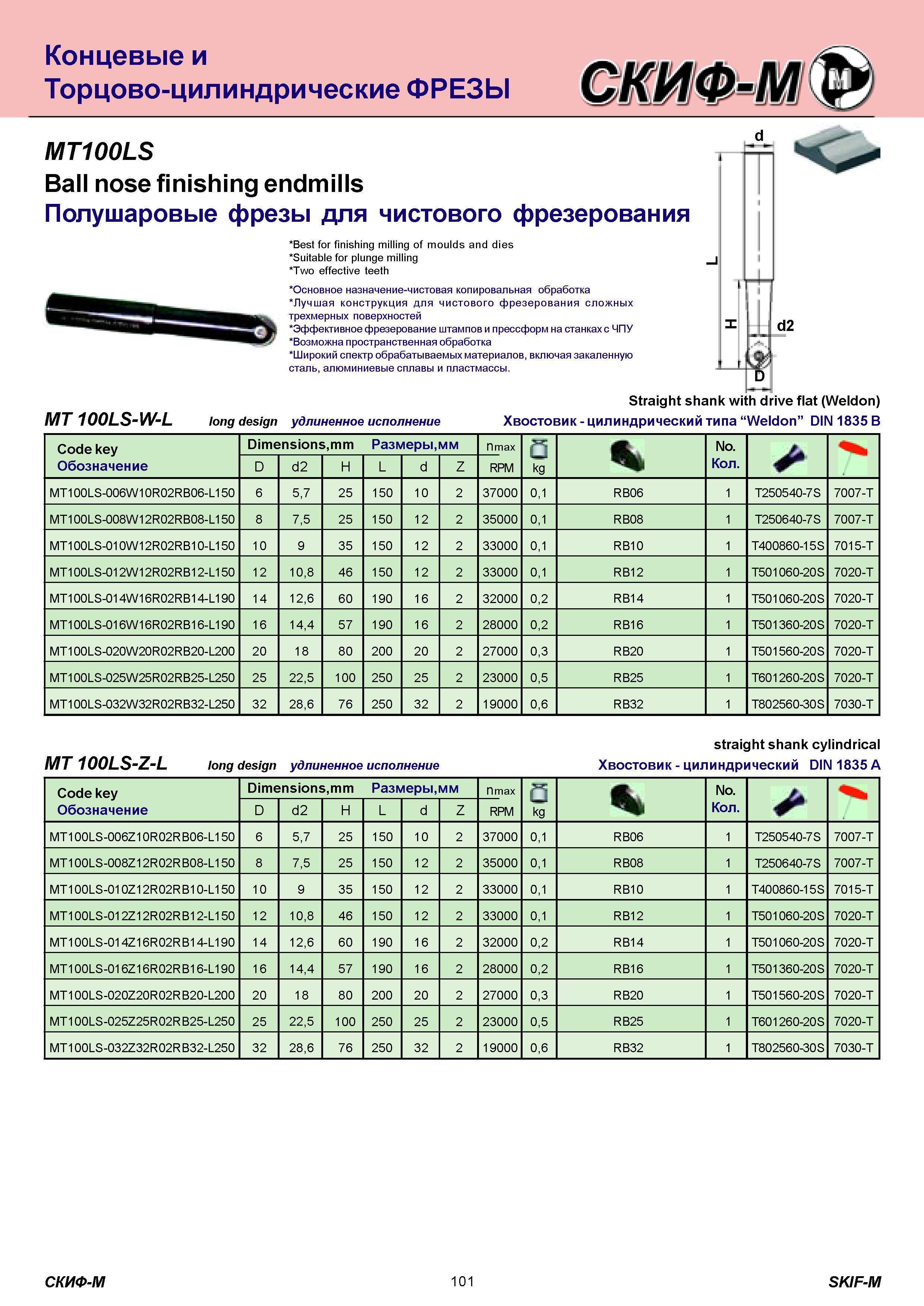 101 Концевые и Торцово-цилиндрические ФРЕЗЫ MT100LS Ball nose finishing endmills Полушаровые фрезы для чистового фрезерования Best for finishing milling of Каталог СКИФ-М 2011 Металлорежущий инструмент для фрезерования и сверления Инструментальная оснастка для металлообрабатывающих станков Стр. 101