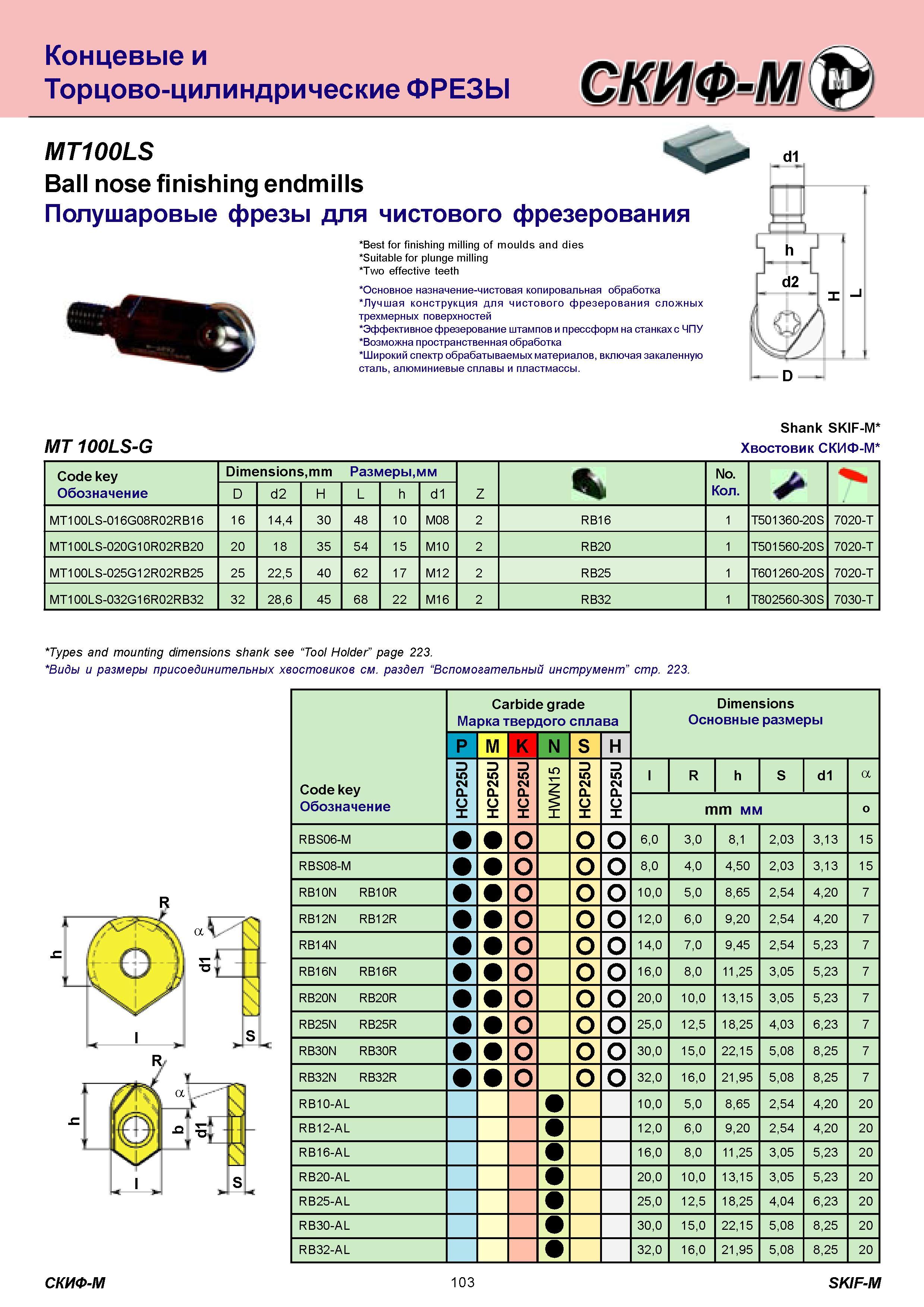 103 Концевые и Торцово-цилиндрические ФРЕЗЫ MT100LS Ball nose finishing endmills Полушаровые фрезы для чистового фрезерования Best for finishing milling of Каталог СКИФ-М 2011 Металлорежущий инструмент для фрезерования и сверления Инструментальная оснастка для металлообрабатывающих станков Стр. 103