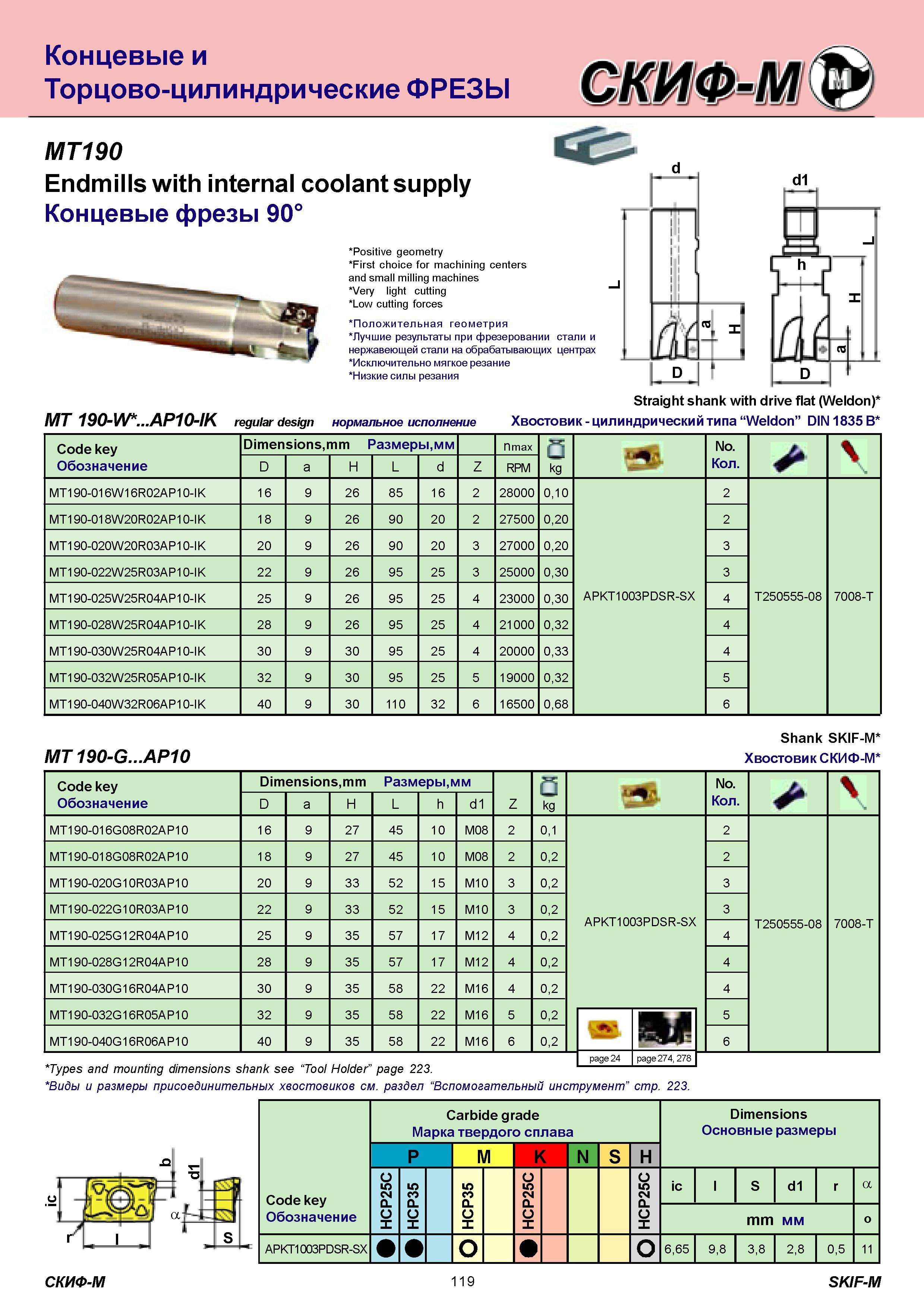 119 Концевые и Торцово-цилиндрические ФРЕЗЫ MT190 Endmills with internal coolant supply Концевые фрезы 90° Positive geometry First choice for machining cent Каталог СКИФ-М 2011 Металлорежущий инструмент для фрезерования и сверления Инструментальная оснастка для металлообрабатывающих станков Стр. 119
