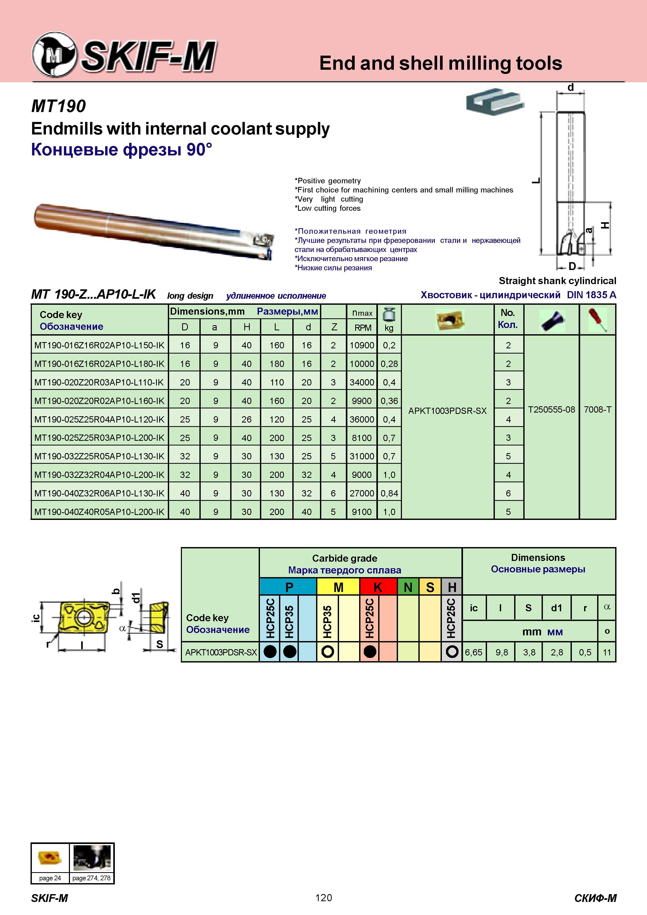120 End and shell milling tools MT190 Endmills with internal coolant supply Концевые фрезы 90° Positive geometry First choice for machining centers and smal Каталог СКИФ-М 2011 Металлорежущий инструмент для фрезерования и сверления Инструментальная оснастка для металлообрабатывающих станков Стр. 120