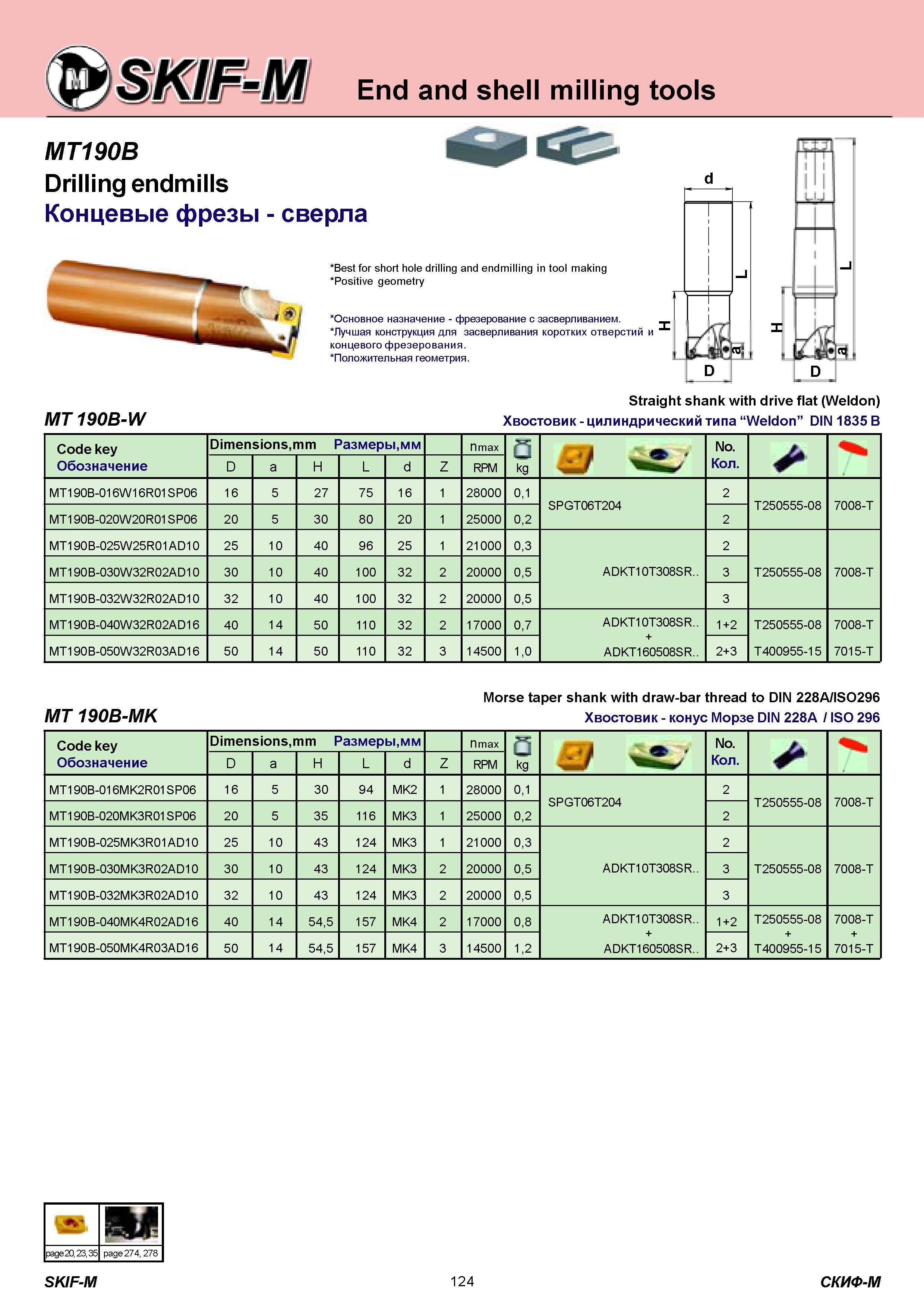 124 End and shell milling tools MT190B Drilling endmills Концевые фрезы сверла Best for short hole drilling and endmilling in tool making Positive geometry Каталог СКИФ-М 2011 Металлорежущий инструмент для фрезерования и сверления Инструментальная оснастка для металлообрабатывающих станков Стр. 124