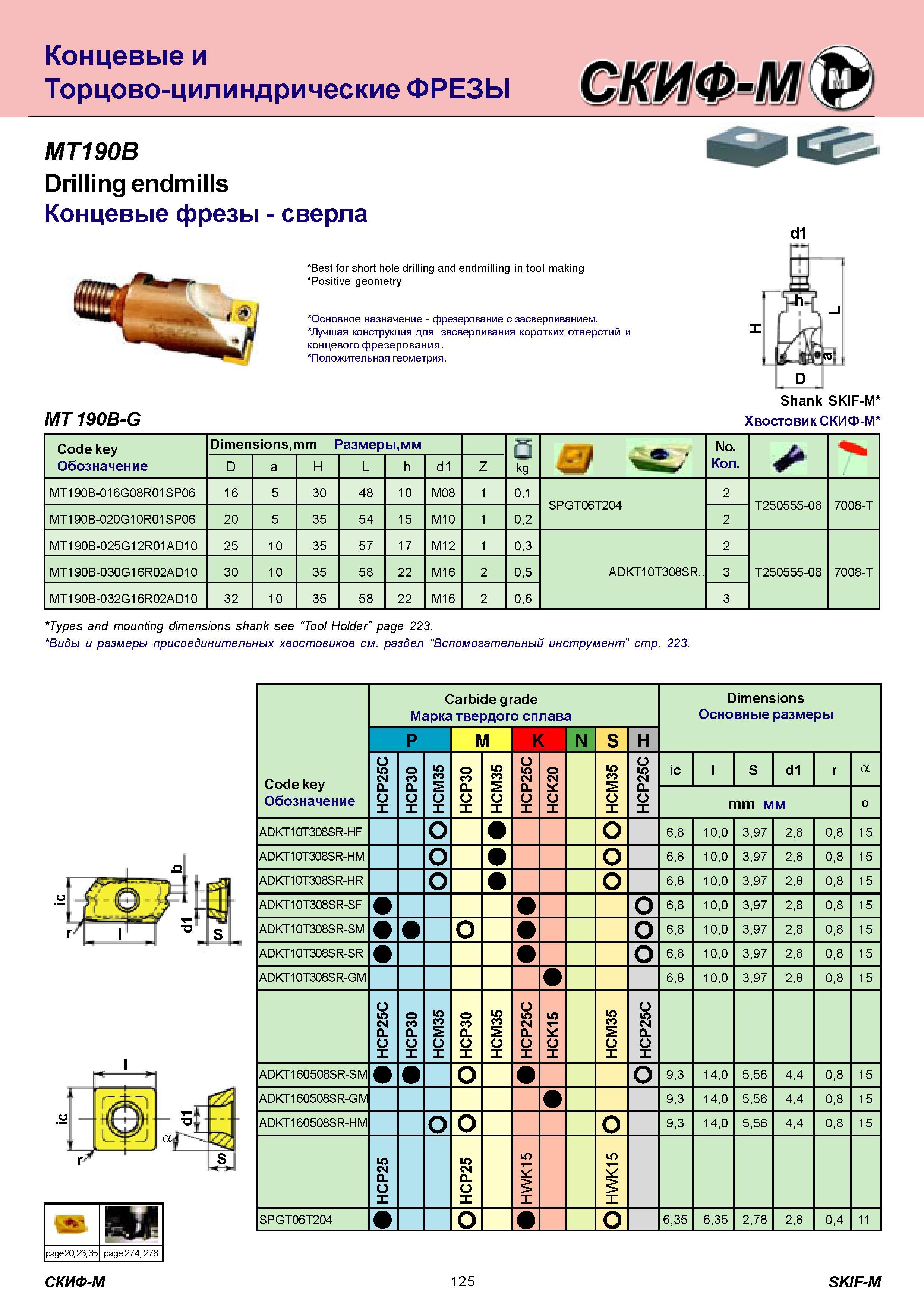 125 Концевые и Торцово-цилиндрические ФРЕЗЫ MT190B Drilling endmills Концевые фрезы сверла Best for short hole drilling and endmilling in tool making Positi Каталог СКИФ-М 2011 Металлорежущий инструмент для фрезерования и сверления Инструментальная оснастка для металлообрабатывающих станков Стр. 125