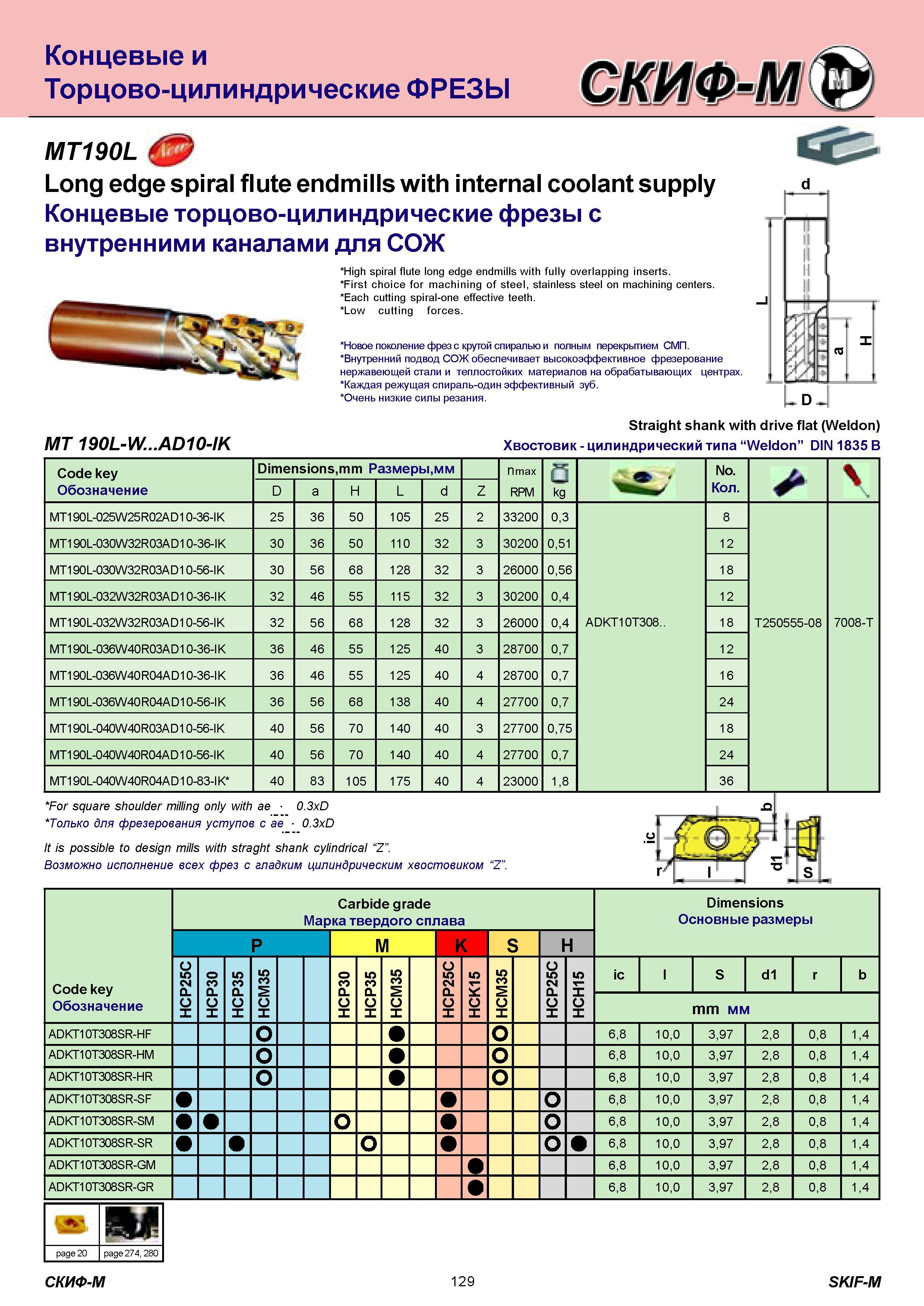 129 Концевые и Торцово-цилиндрические ФРЕЗЫ MT190L Long edge spiral flute endmills with internal coolant supply Концевые торцово-цилиндрические фрезы с внут Каталог СКИФ-М 2011 Металлорежущий инструмент для фрезерования и сверления Инструментальная оснастка для металлообрабатывающих станков Стр. 129
