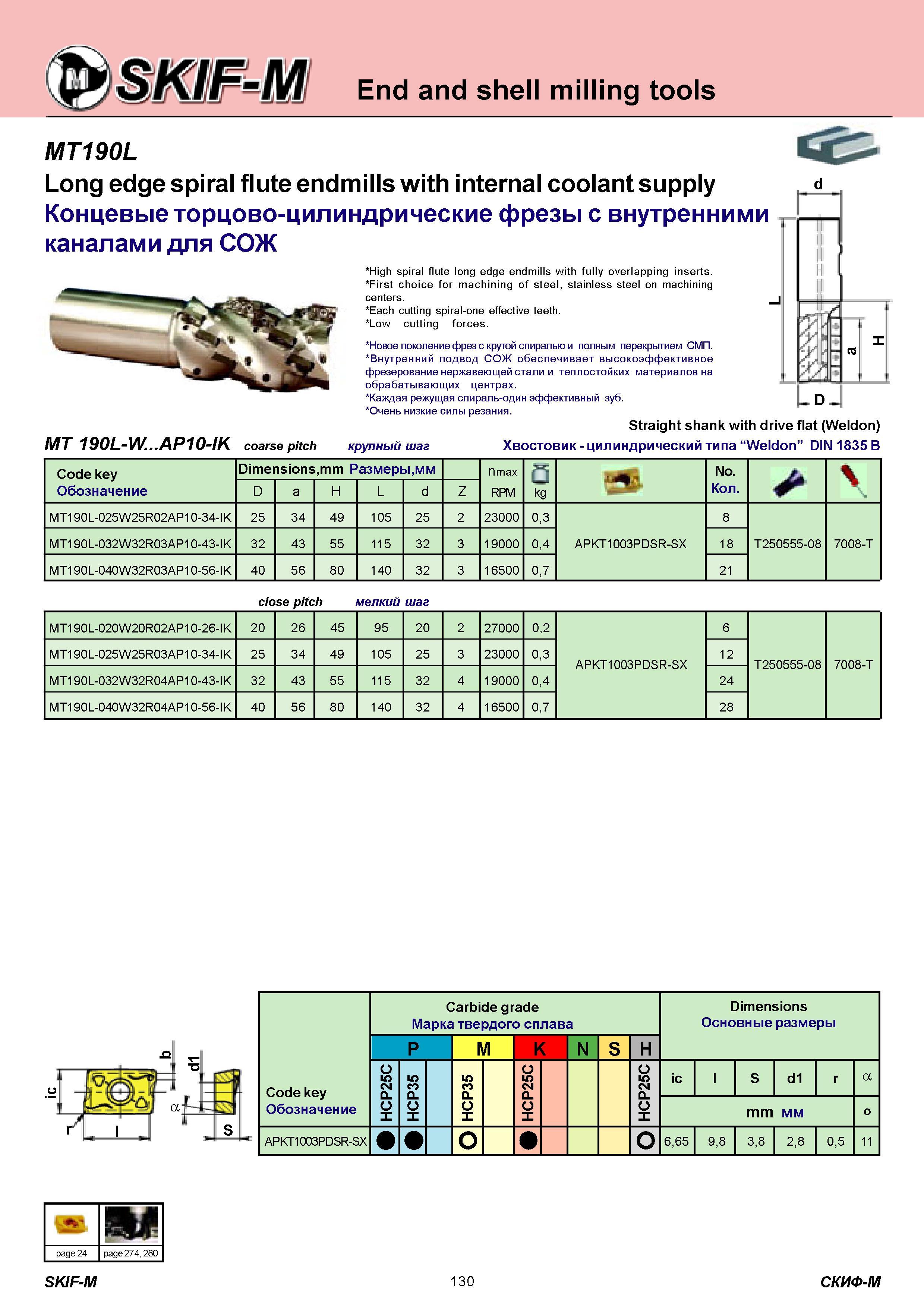 130 End and shell milling tools MT190L Long edge spiral flute endmills with internal coolant supply Концевые торцово-цилиндрические фрезы с внутренними кана Каталог СКИФ-М 2011 Металлорежущий инструмент для фрезерования и сверления Инструментальная оснастка для металлообрабатывающих станков Стр. 130