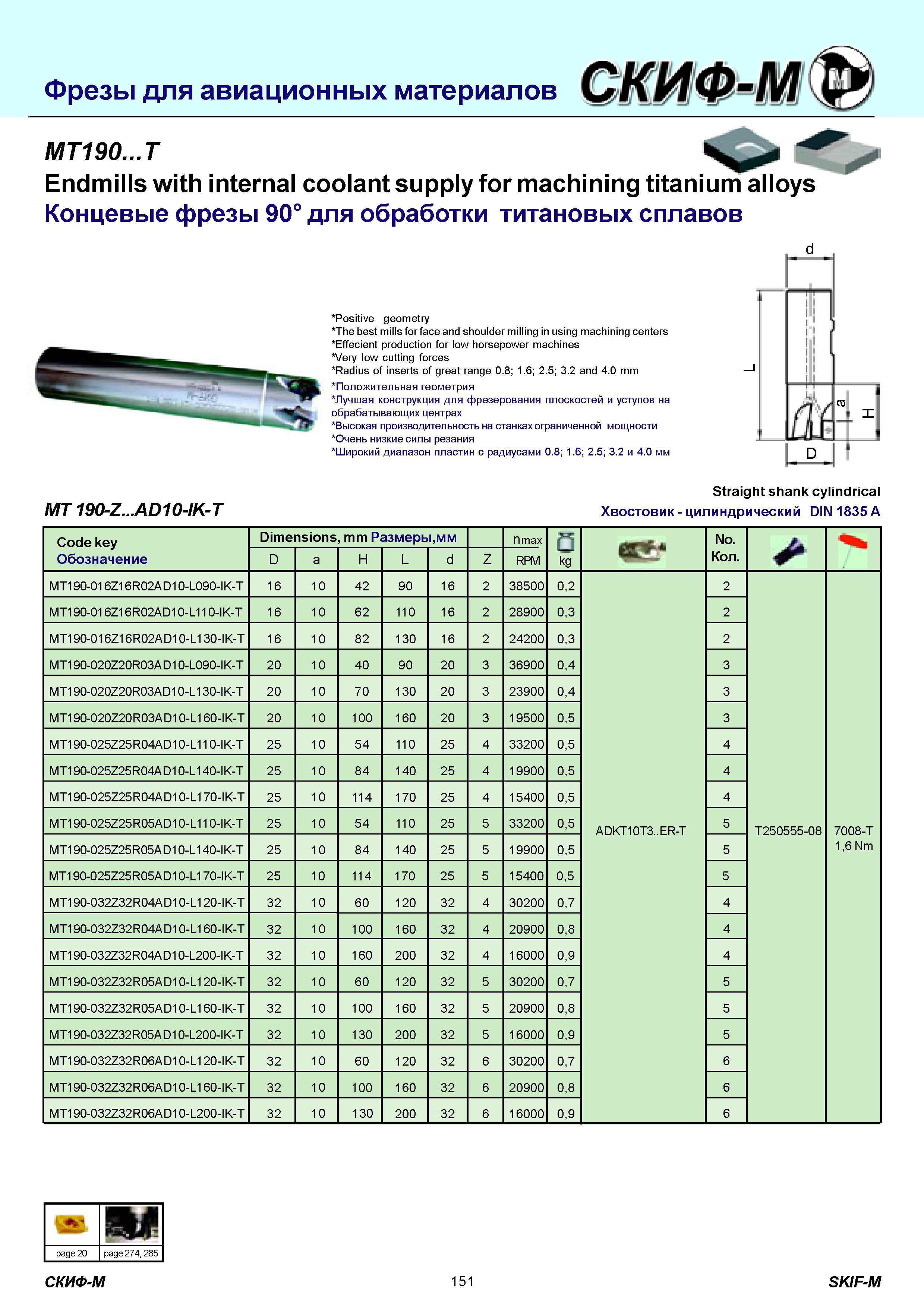 151 Фрезы для авиационных материалов МТ190 Т Endmills with internal coolant supply for machining titanium alloys Концевые фрезы 90° для обработки титановых Каталог СКИФ-М 2011 Металлорежущий инструмент для фрезерования и сверления Инструментальная оснастка для металлообрабатывающих станков Стр. 151