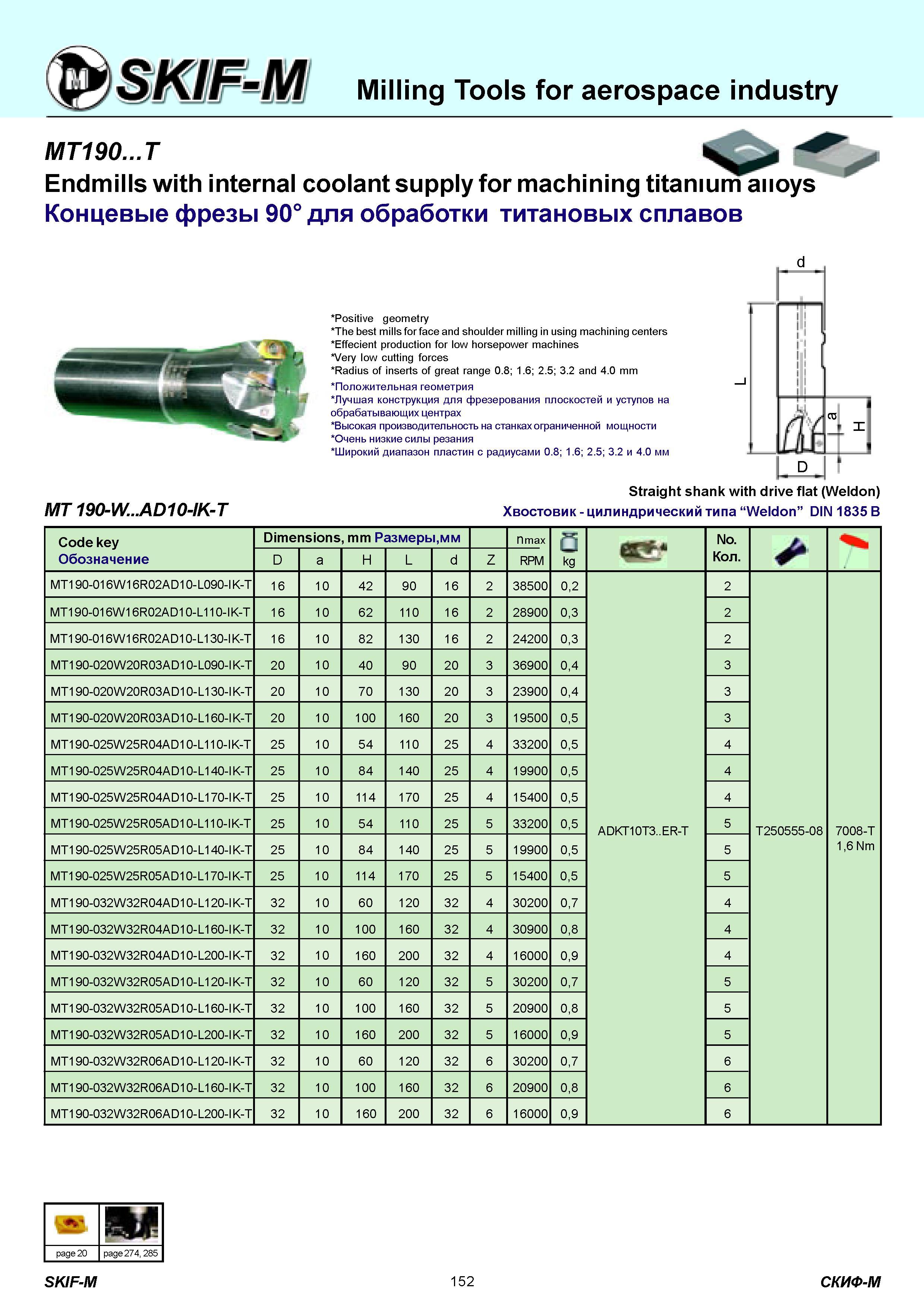 152 Milling Tools for aerospace industry MT190 T Endmills with internal coolant supply for machining titaniuirTanoys Концевые фрезы 90° для обработки титано Каталог СКИФ-М 2011 Металлорежущий инструмент для фрезерования и сверления Инструментальная оснастка для металлообрабатывающих станков Стр. 152