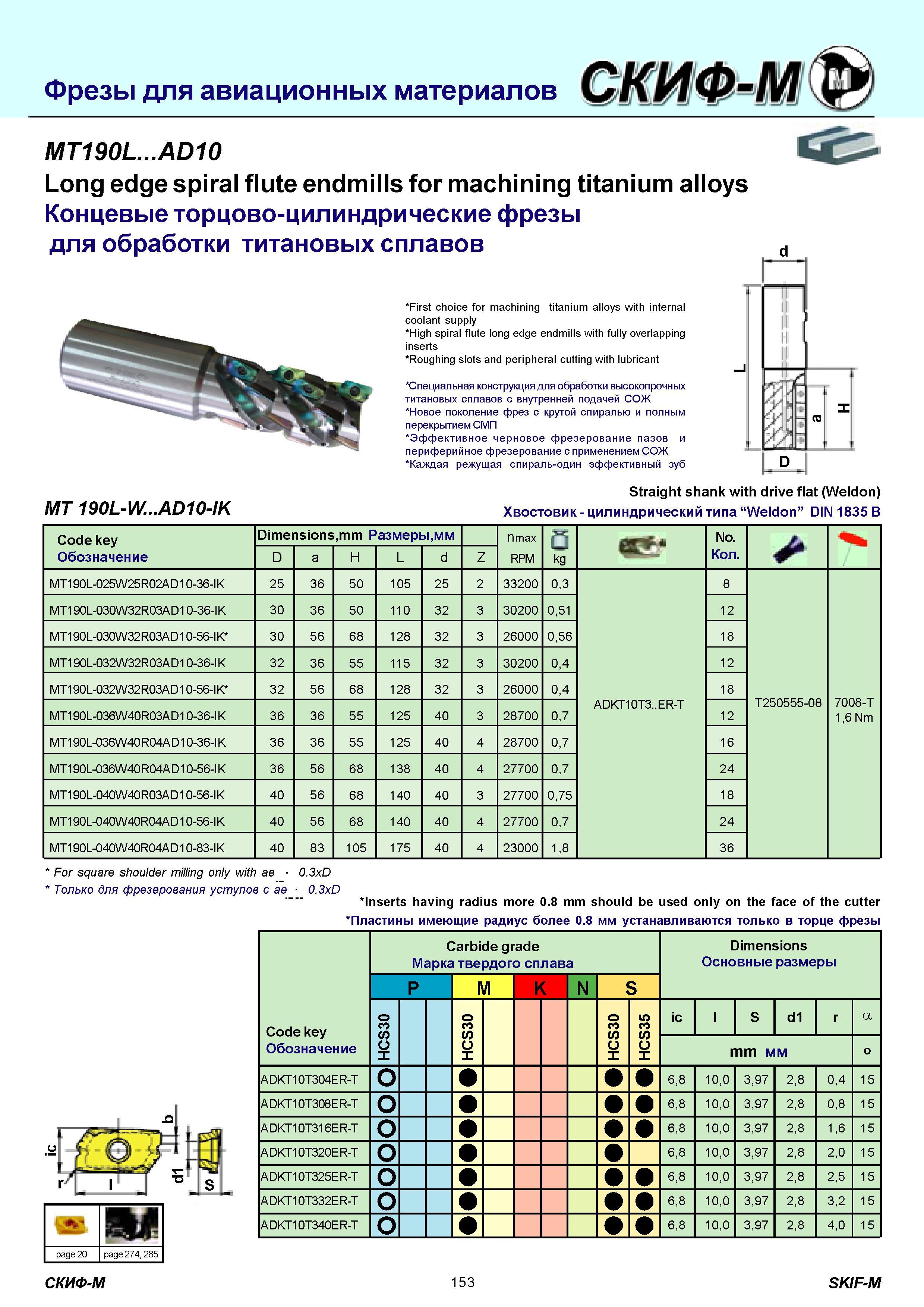 153 Фрезы для авиационных материалов MT190L AD10 Long edge spiral flute endmills for machining titanium alloys Концевые торцово-цилиндрические фрезы для обр Каталог СКИФ-М 2011 Металлорежущий инструмент для фрезерования и сверления Инструментальная оснастка для металлообрабатывающих станков Стр. 153