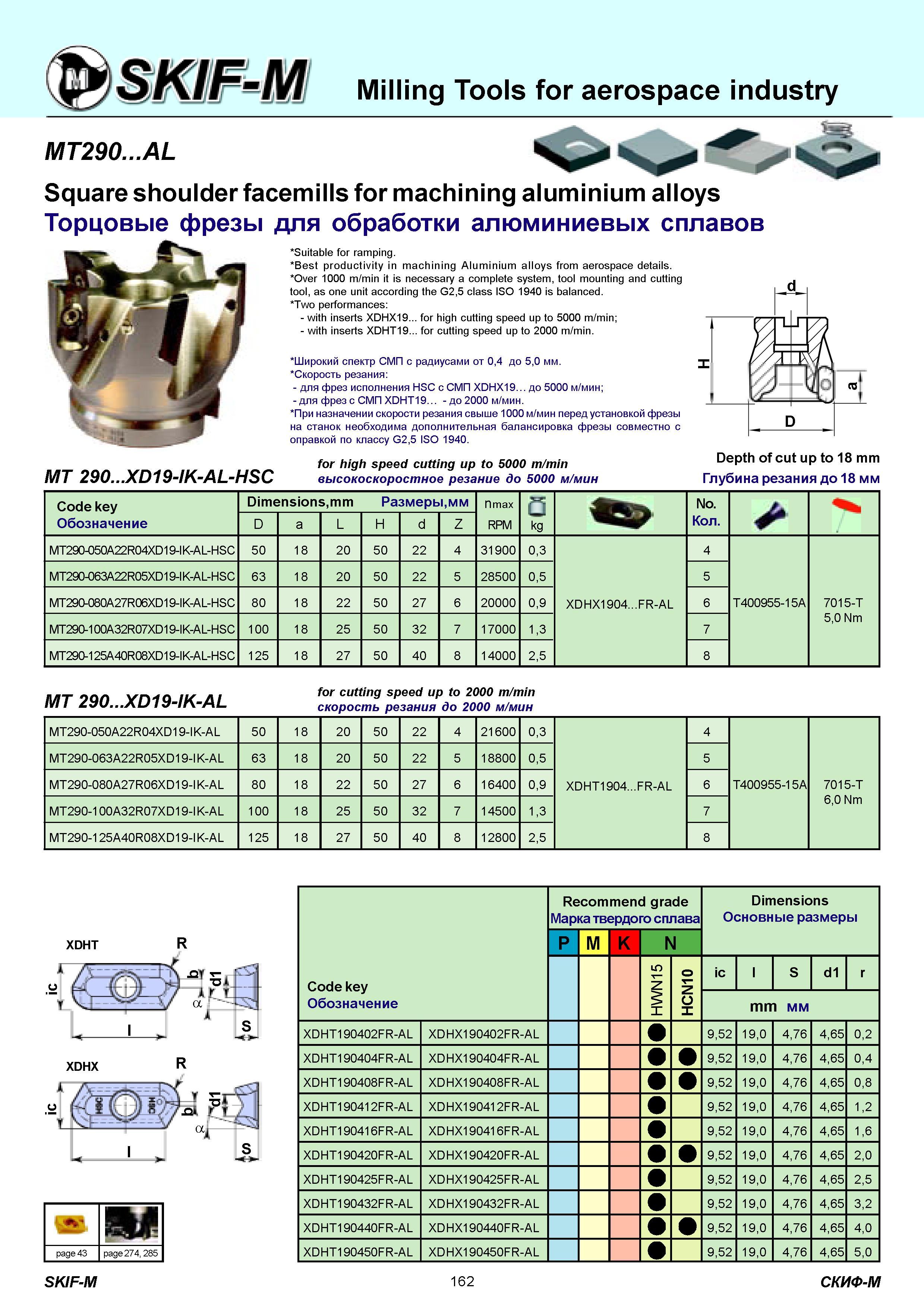 162 Milling Tools for aerospace industry MT290 AL Square shoulder facemills for machining aluminium alloys Торцовые фрезы для обработки алюминиевых сплавов Каталог СКИФ-М 2011 Металлорежущий инструмент для фрезерования и сверления Инструментальная оснастка для металлообрабатывающих станков Стр. 162