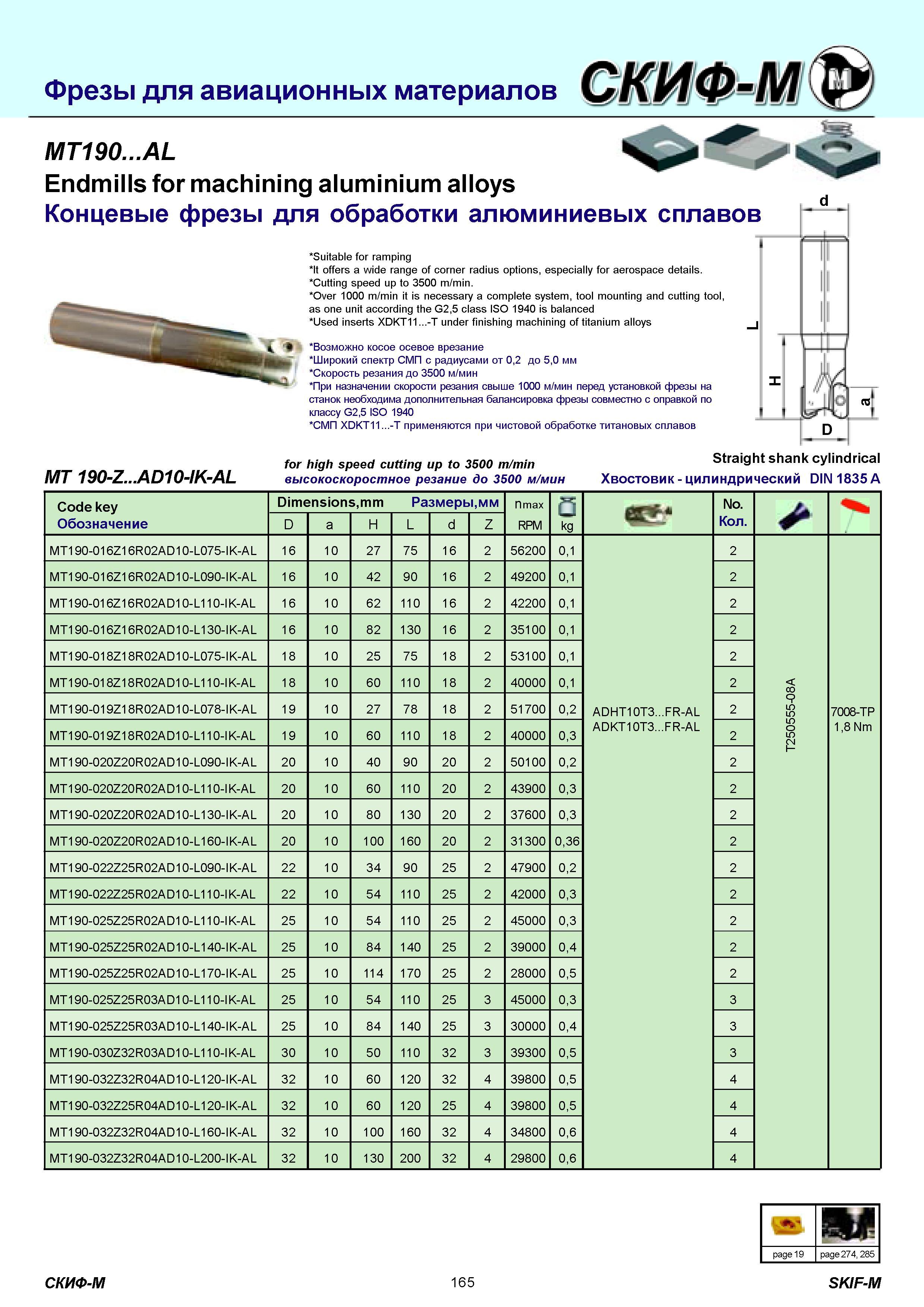 165 Фрезы для авиационных материалов MT190 AL Endmills for machining aluminium alloys Концевые фрезы для обработки алюминиевых сплавов Suitable for ramping Каталог СКИФ-М 2011 Металлорежущий инструмент для фрезерования и сверления Инструментальная оснастка для металлообрабатывающих станков Стр. 165