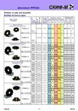 185 Дисковые ФРЕЗЫ Choice of side and facemills Выбор дисковых фрез Types of mills Тип фрезы Workpiece material Обрабатываемый материал P M K S N Working ar Каталог СКИФ-М 2011 Металлорежущий инструмент для фрезерования и сверления Инструментальная оснастка для металлообрабатывающих станков Стр. 185 RUS ENG