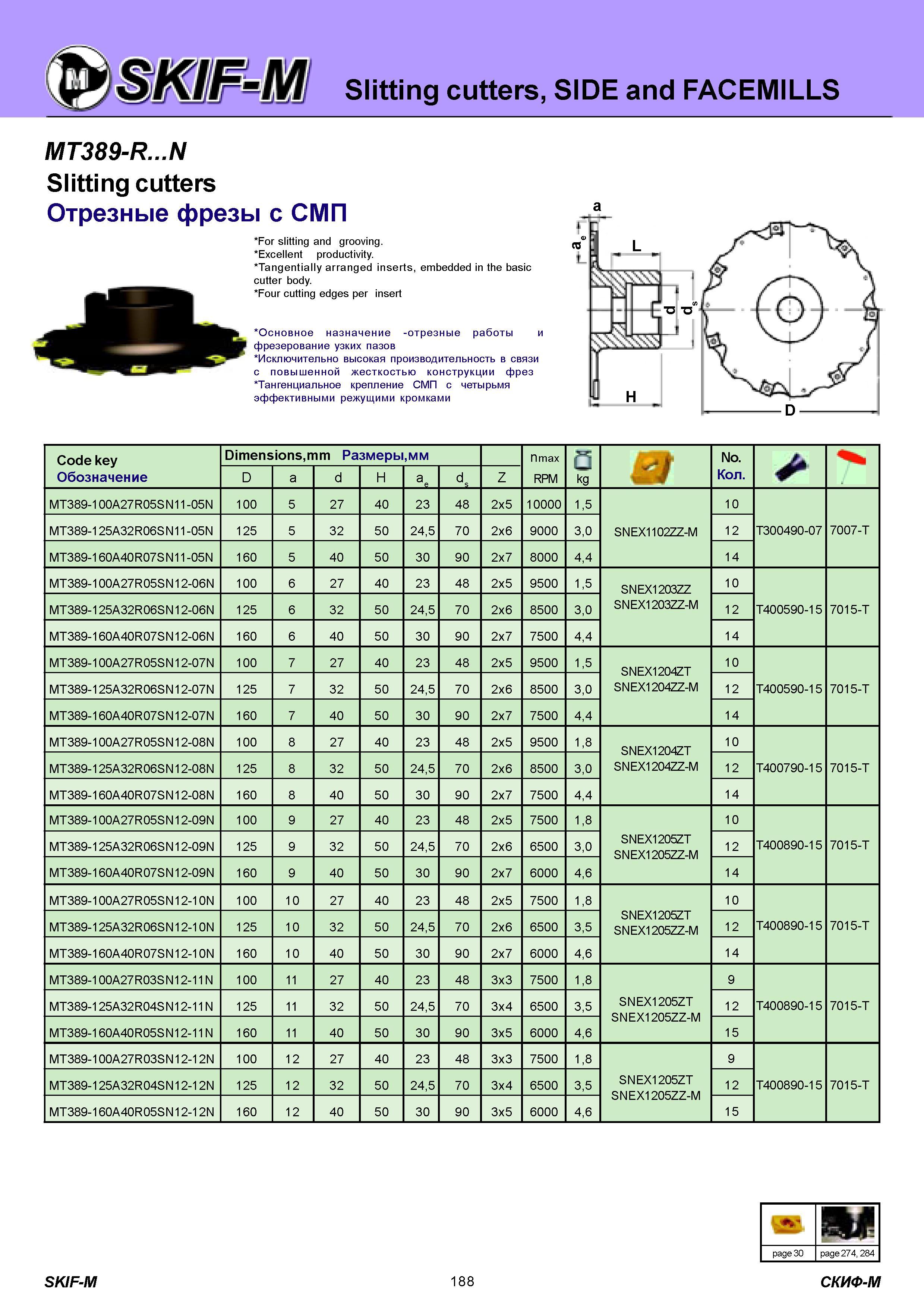 188 Дисковые отрезные сборные фрезы Скиф-М MT389-R Основное назначение данного металлорежущего инструмента отрезные работы и фрезерование узких пазов Исключ Каталог СКИФ-М 2011 Металлорежущий инструмент для фрезерования и сверления Инструментальная оснастка для металлообрабатывающих станков Стр. 188