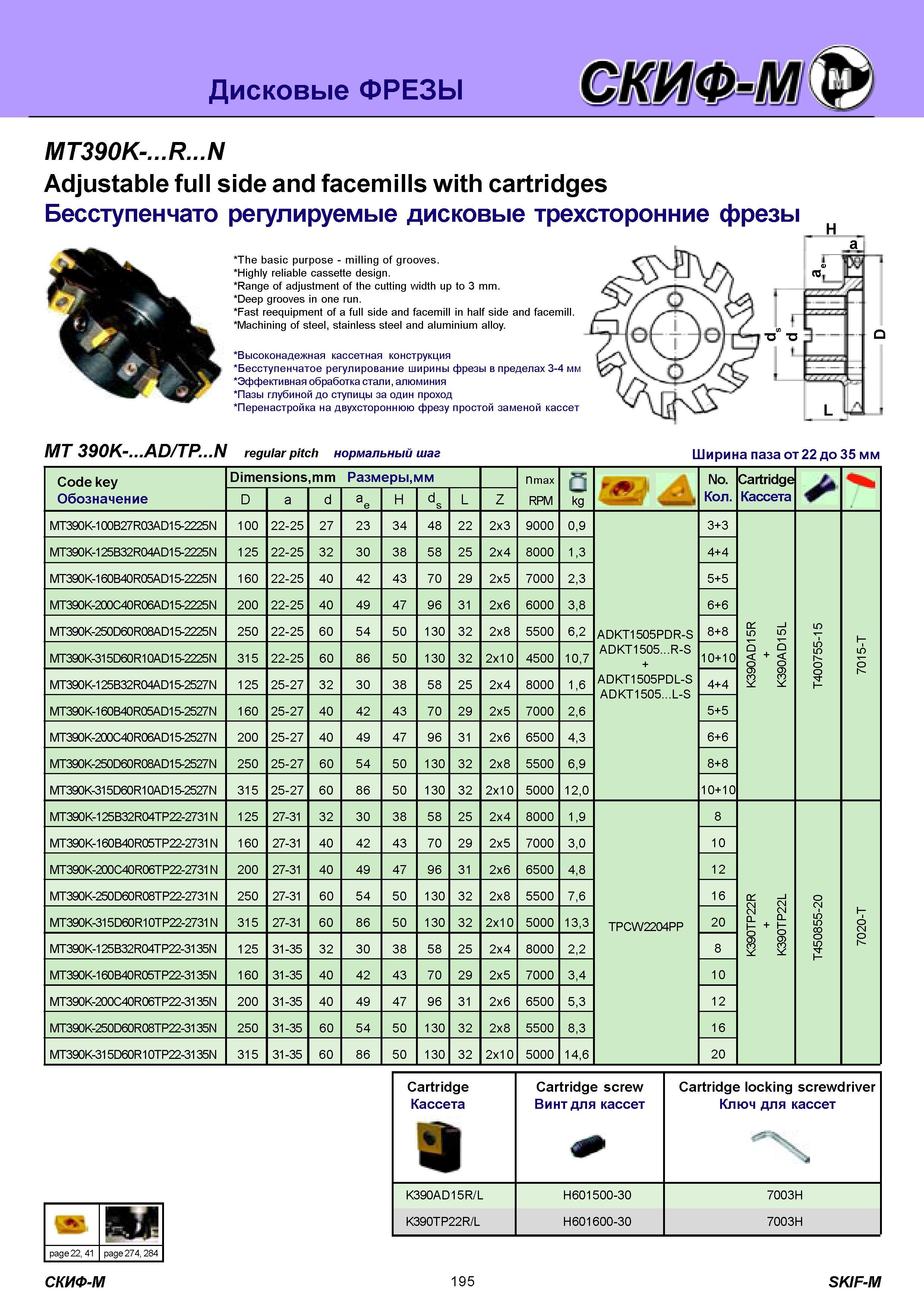 195 Дисковые ФРЕЗЫ MT390K- R N Adjustable full side and facemills with cartridges Бесступенчато регулируемые дисковые трехсторонние фрезы H The basic purpos Каталог СКИФ-М 2011 Металлорежущий инструмент для фрезерования и сверления Инструментальная оснастка для металлообрабатывающих станков Стр. 195