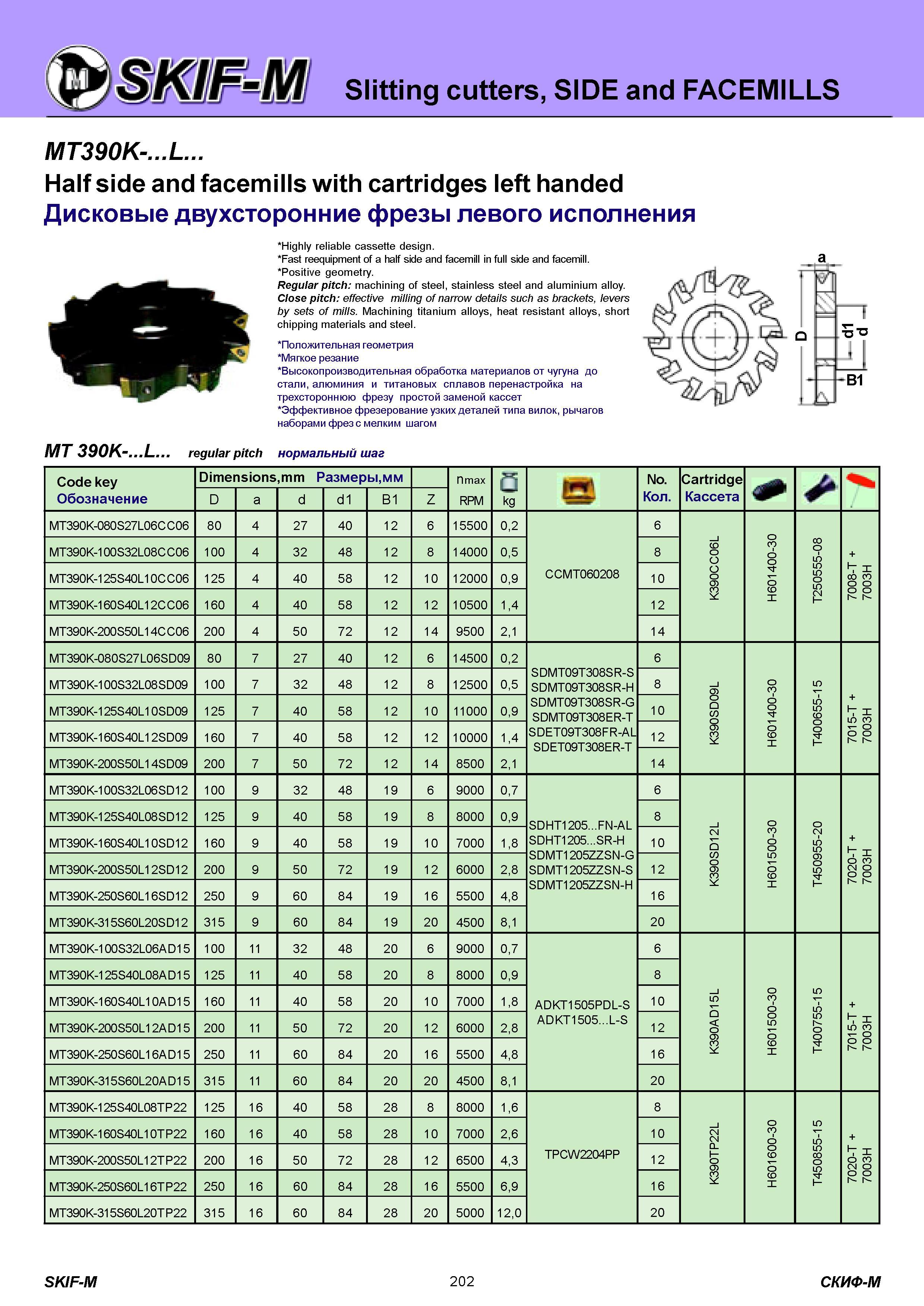 202 Фрезерный сборный инструмент из России Дисковые левосторонние двухсторонние фрезы Скиф-М MT390K- L Высокопроизводительная фрезерная обработка материалов Каталог СКИФ-М 2011 Металлорежущий инструмент для фрезерования и сверления Инструментальная оснастка для металлообрабатывающих станков Стр. 202