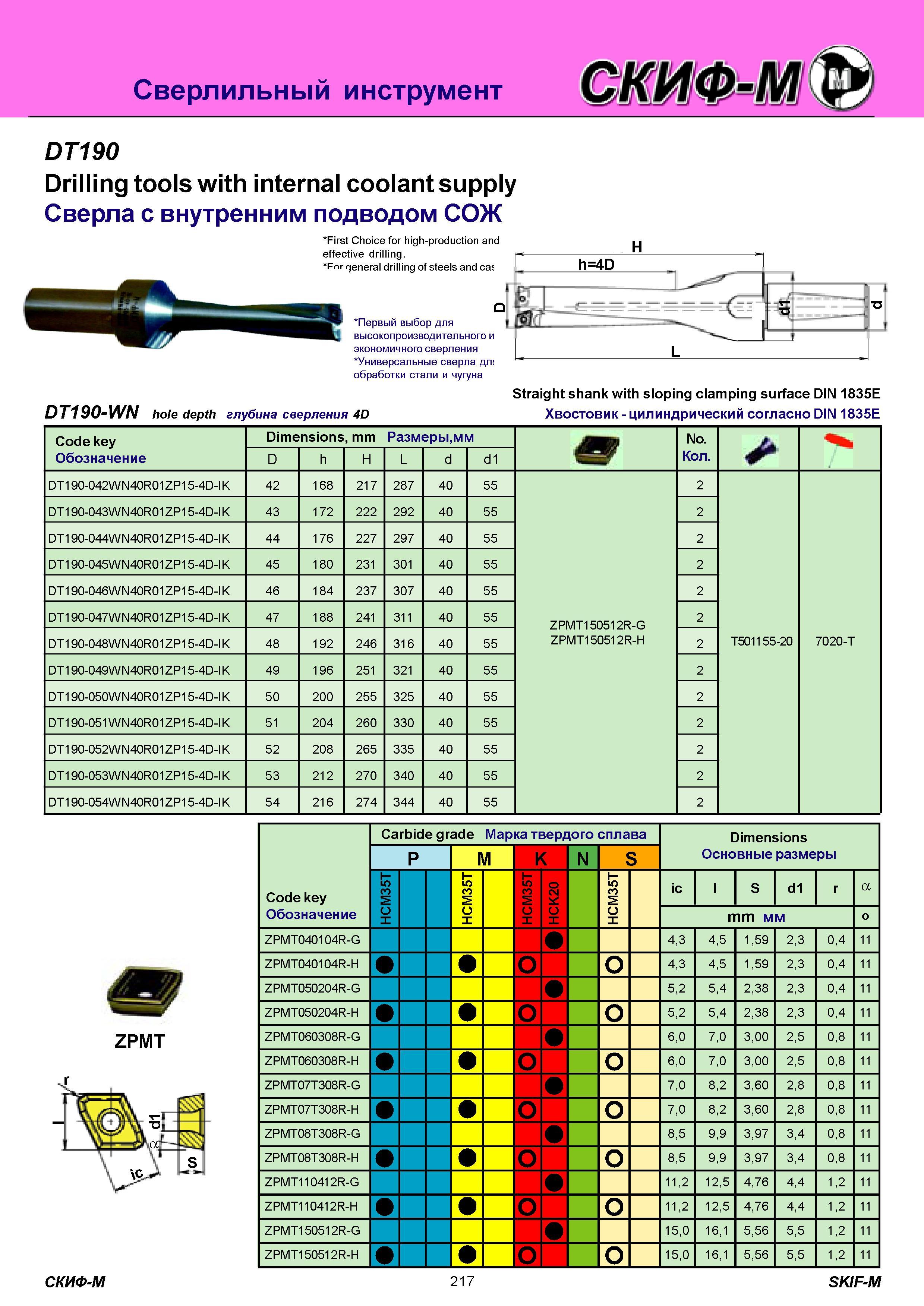 217 Сверлильный инструмент DT190 Drilling tools with internal coolant supply Сверла с внутренним подводом СОЖ First Choice for high-production and effective Каталог СКИФ-М 2011 Металлорежущий инструмент для фрезерования и сверления Инструментальная оснастка для металлообрабатывающих станков Стр. 217