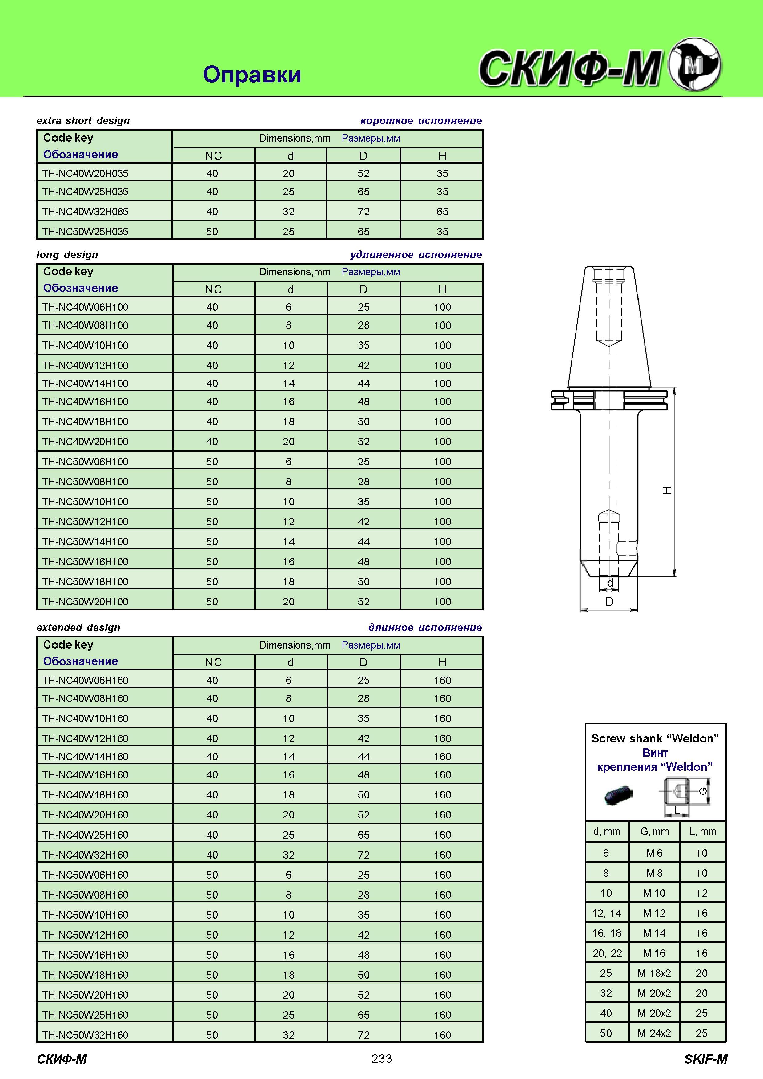 233 Оправки инструментальные extra short design короткое исполнение Code key Обозначение Dimensions,mm Размеры,мм NC d D H TH-NC40W20H035 40 20 52 35 TH-NC4 Каталог СКИФ-М 2011 Металлорежущий инструмент для фрезерования и сверления Инструментальная оснастка для металлообрабатывающих станков Стр. 233