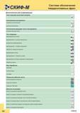 284 Принятая система кодирования обозначения твердосплавного концевого монолитного инструмента SKIF-M Дополнительная информация Угол подъема винтов Каталог СКИФ-М 2015 Металлорежущий фрезерный и сверлильный инструмент для универсальных станков и центров с ЧПУ Стр. G2