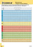 366 Монолитные твердосплавные фрезы Скиф-М Рекомендуемые значения подач для профильной обработки фрезами MT100V MT100VE MT100V-AI MT100VE-AI MT100V Каталог СКИФ-М 2015 Металлорежущий фрезерный и сверлильный инструмент для универсальных станков и центров с ЧПУ Стр. G84