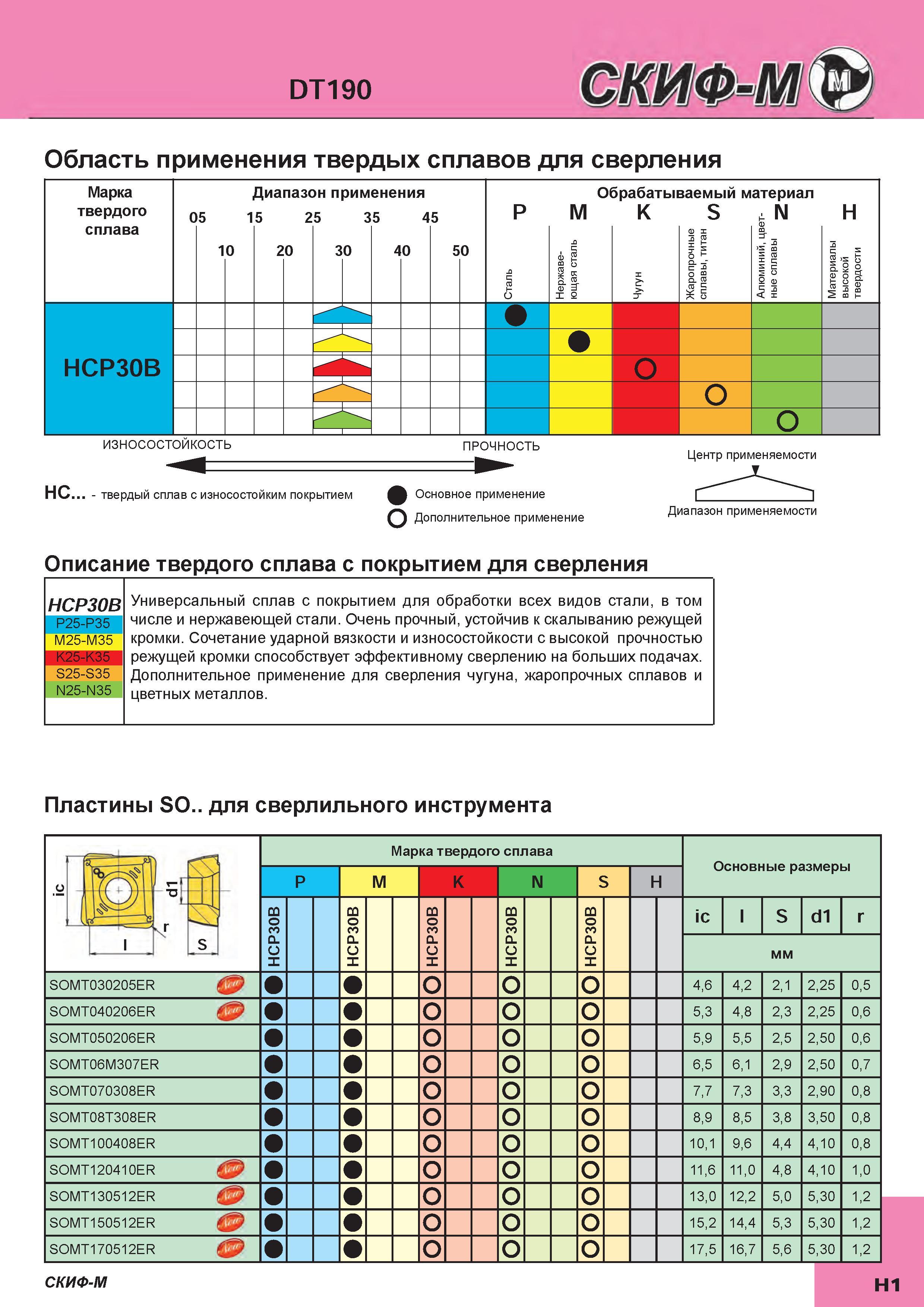 369 Краткое описание твердого сплава Скиф-М HCP30B с износостойким покрытием для сверлильных сменных режущих пластин Универсальный инструментальный Каталог СКИФ-М 2015 Металлорежущий фрезерный и сверлильный инструмент для универсальных станков и центров с ЧПУ Стр. H1