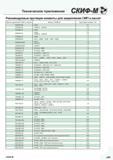 477 Рекомендуемые крутящие моменты для закрепления сменных режущих многогранных пластин и кассет СКИФ-М Винты крепления СМП Обозначение группы фрез Каталог СКИФ-М 2015 Металлорежущий фрезерный и сверлильный инструмент для универсальных станков и центров с ЧПУ Стр. J47