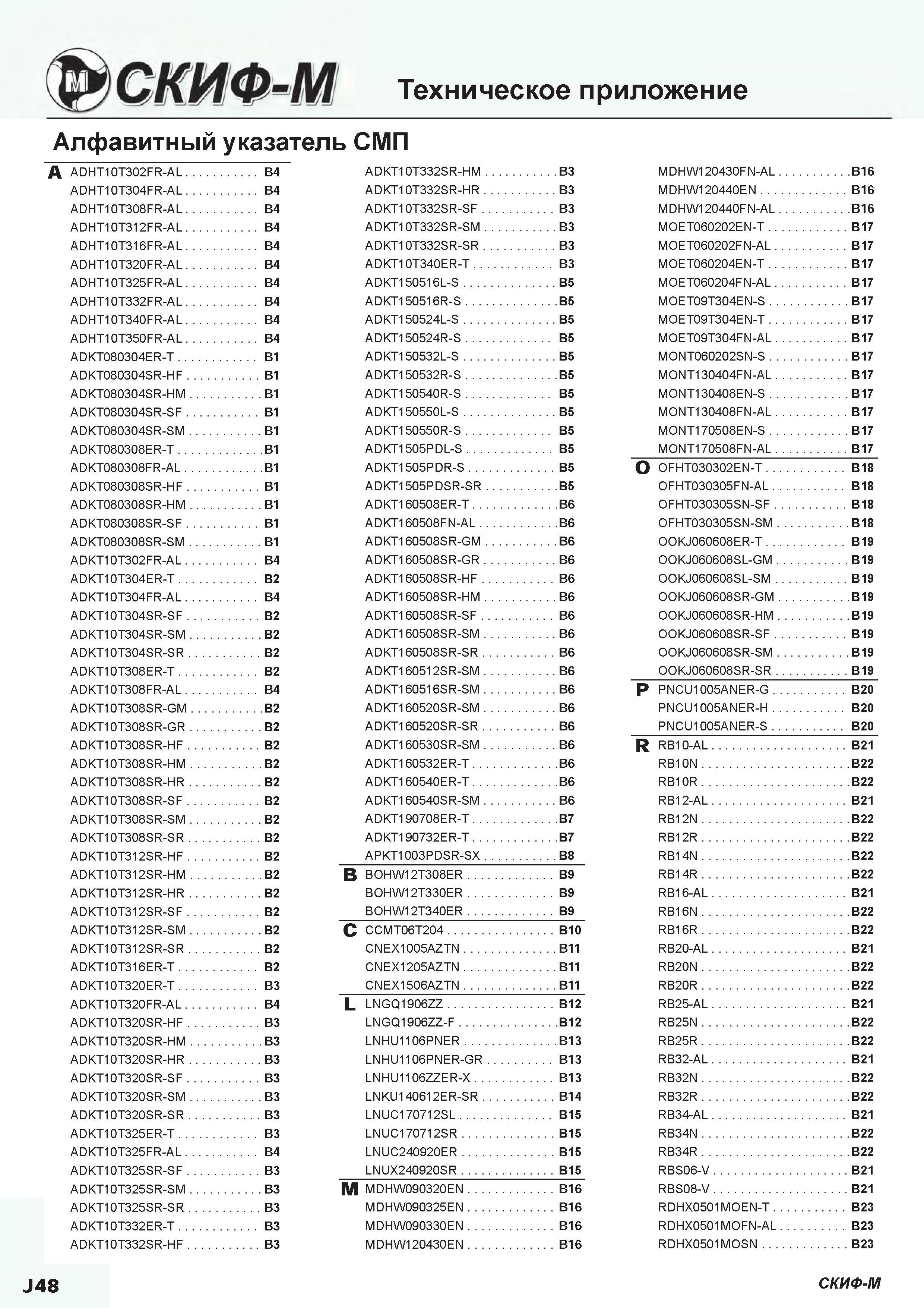 478 Поисковый алфавитный указатель инструментальной продукции компании Скиф-М (Россия) Обозначение Ссылка на страницу информационного издания СМП A Каталог СКИФ-М 2015 Металлорежущий фрезерный и сверлильный инструмент для универсальных станков и центров с ЧПУ Стр. J48