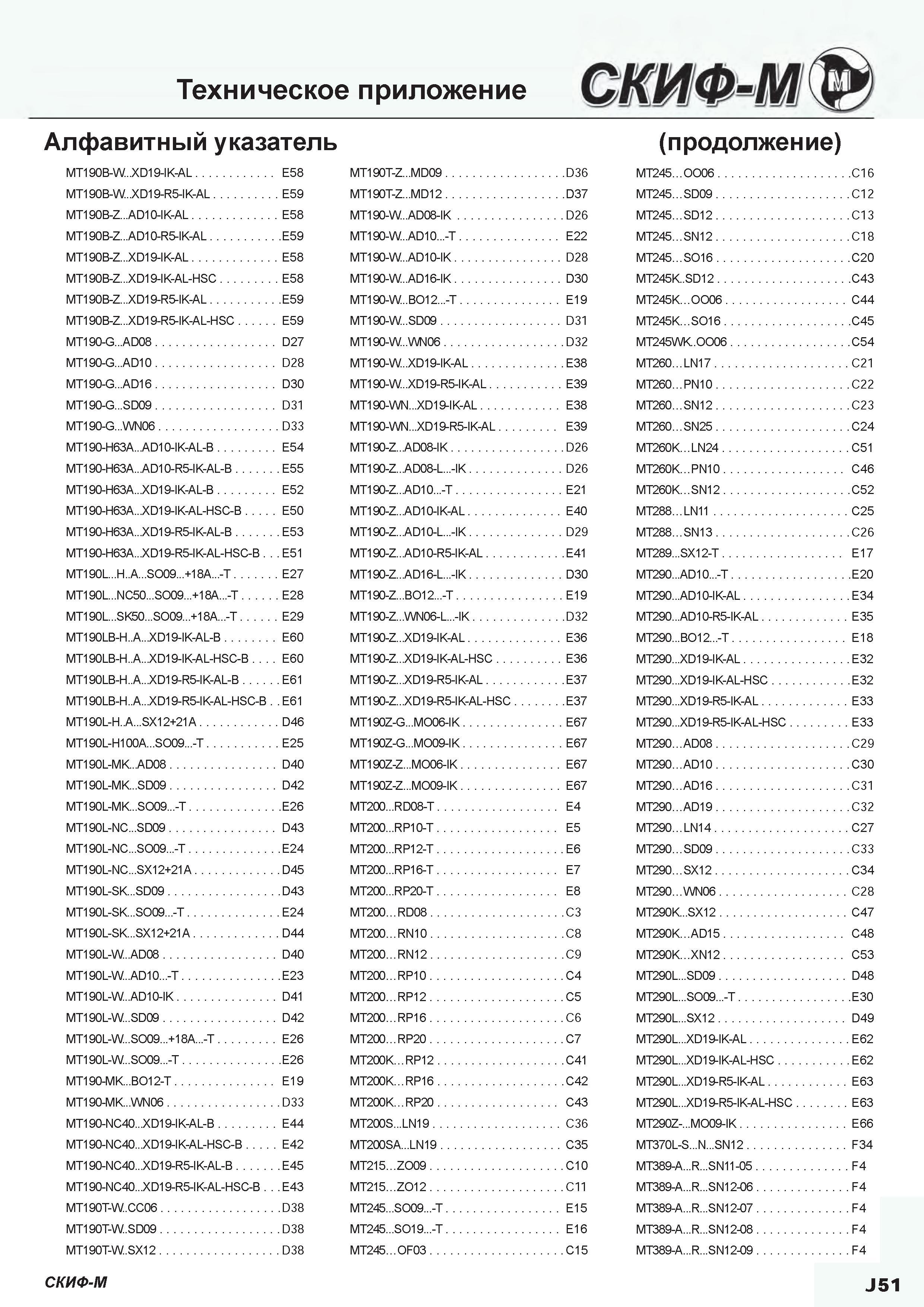481 Алфавитный указатель инструментального каталога Скиф-М MT245 0006 C16 MT245 SD09 C12 MT245 SD12 C13 MT245 SN12 C18 MT245 S016 C20 MT245K SD12 C Каталог СКИФ-М 2015 Металлорежущий фрезерный и сверлильный инструмент для универсальных станков и центров с ЧПУ Стр. J51