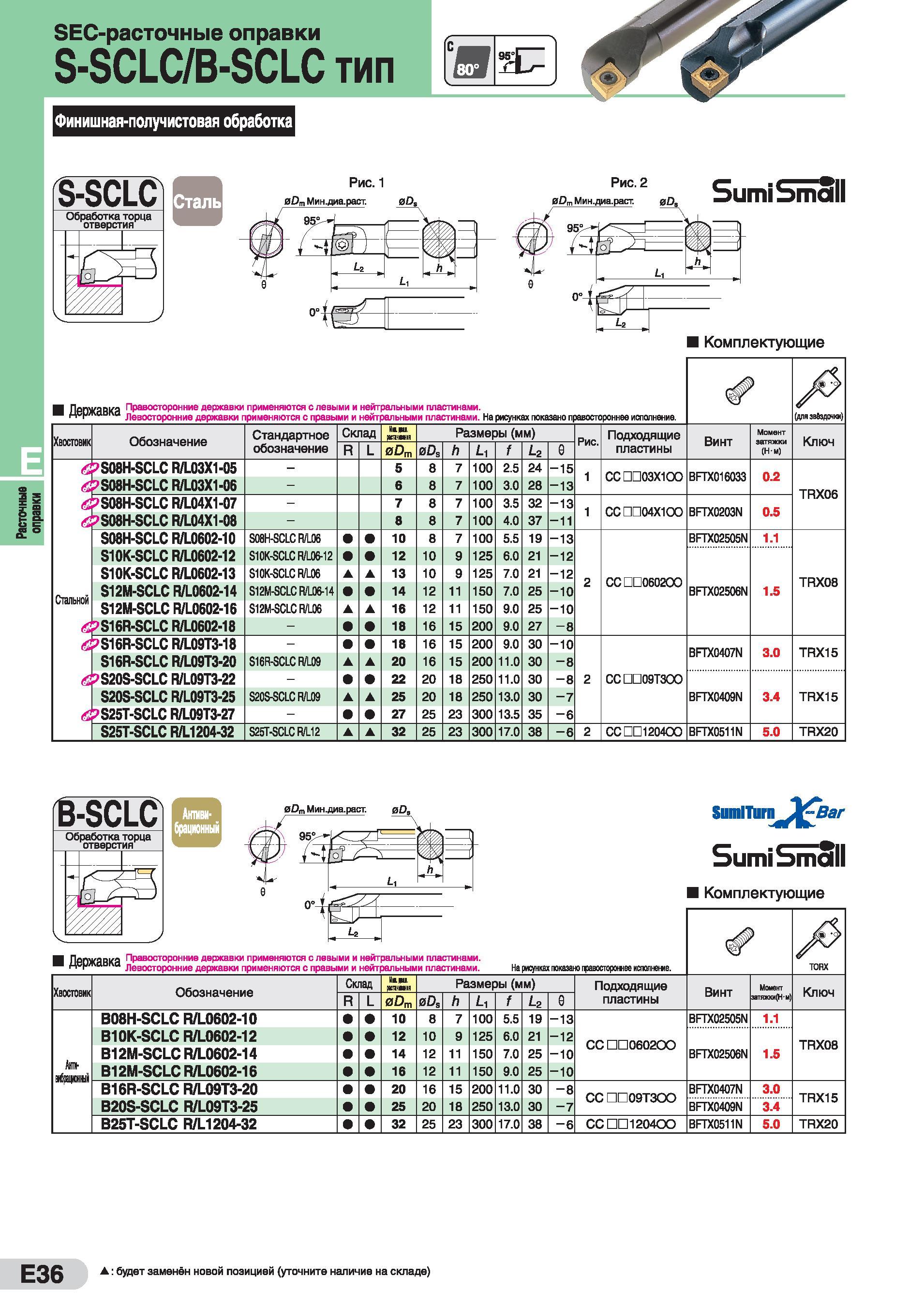 282 Расточные SEC-расточные оправки S-SCLC/B-SCLC тип Финишная-получистовая обработка fS-SCLC Обработка торца отверстия Рис 1 Рис 2 0Рт Мин диа раст Каталог SUMITOMO 2016 Режущий инструмент для металлорежущих станков Сверла твердосплавные и со сменными пластинами Фрезы концевые и насадные Резцы токарные Стр. E36