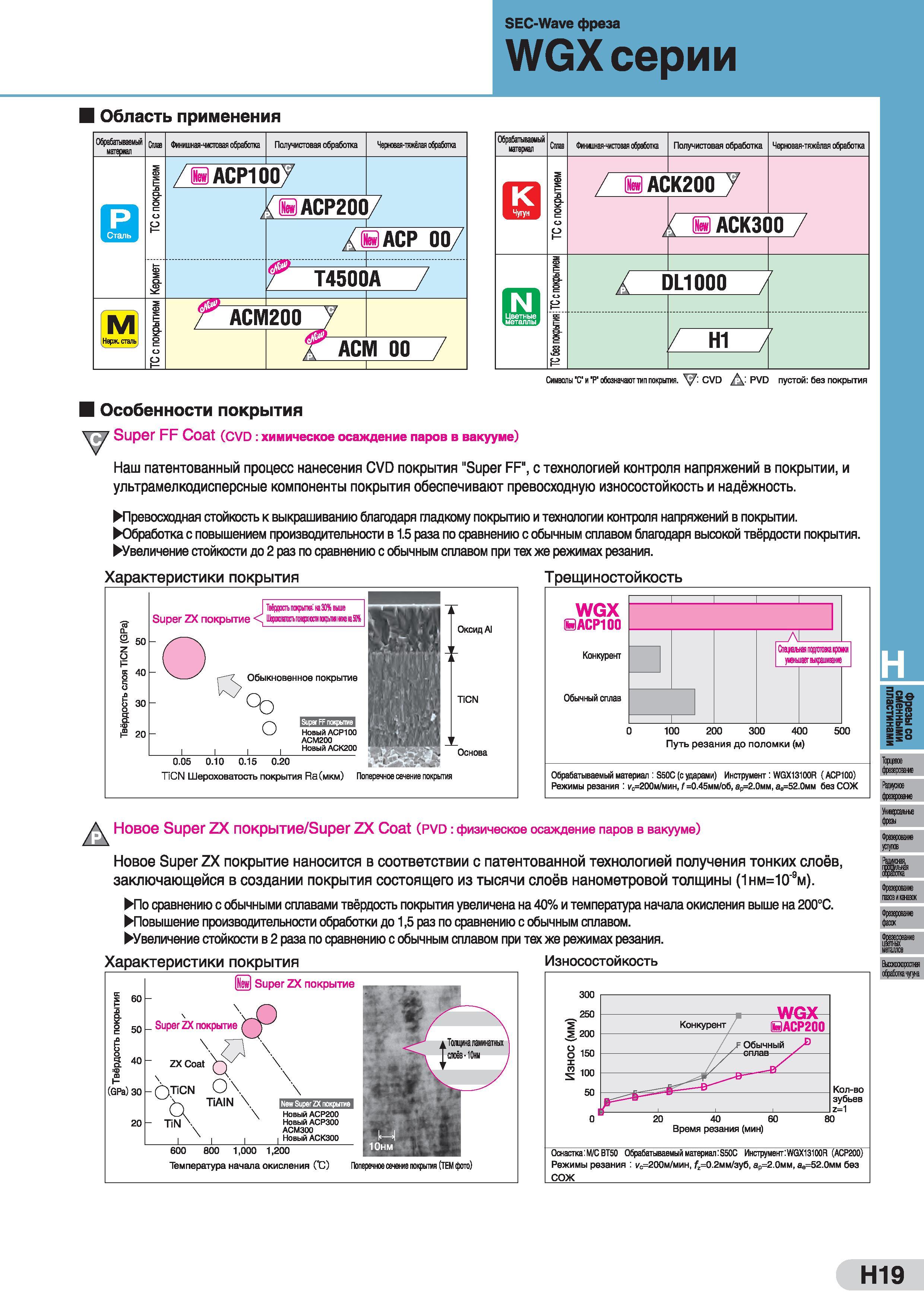 431 Патентованный процесс японской компании Sumitomo по нанесению защитного CVD покрытия Super FF , с технологией контроля напряжений в покрытии Каталог SUMITOMO 2016 Режущий инструмент для металлорежущих станков Сверла твердосплавные и со сменными пластинами Фрезы концевые и насадные Резцы токарные Стр. H19