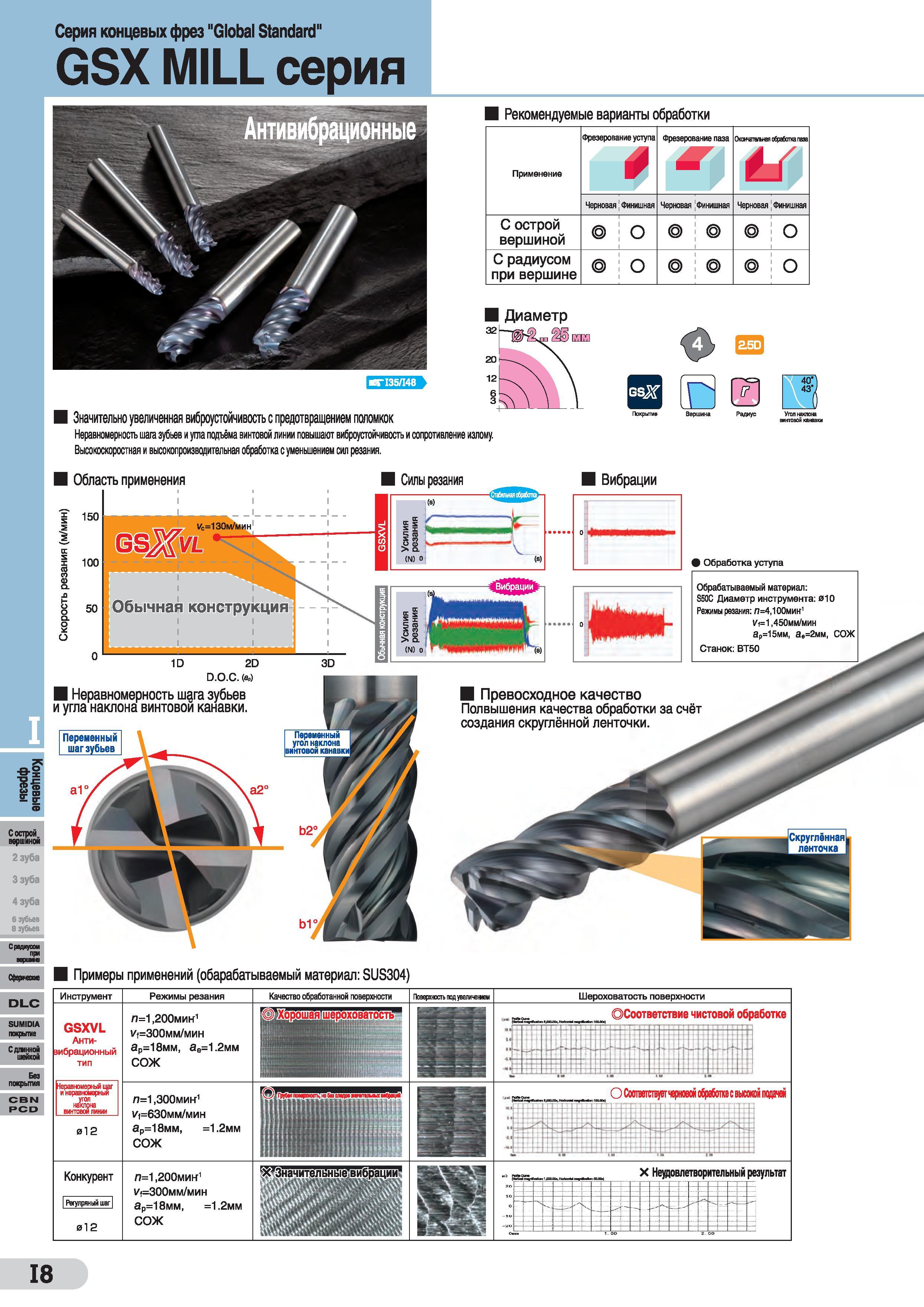 568 Концевые монолитные фрезы Sumitomo (Япония) Global Standard серия GSX Краткое описание основных преимуществ фрезерного инструмента для ЧПУ Каталог SUMITOMO 2016 Режущий инструмент для металлорежущих станков Сверла твердосплавные и со сменными пластинами Фрезы концевые и насадные Резцы токарные Стр. I8